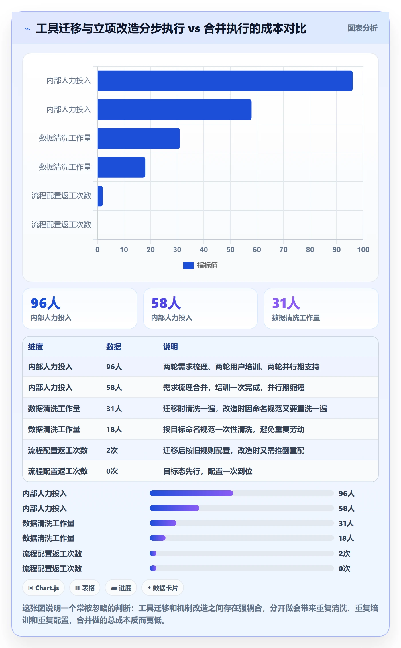 项目名称落地方案：跨部门团队开展项目立项的落地方案案例解析