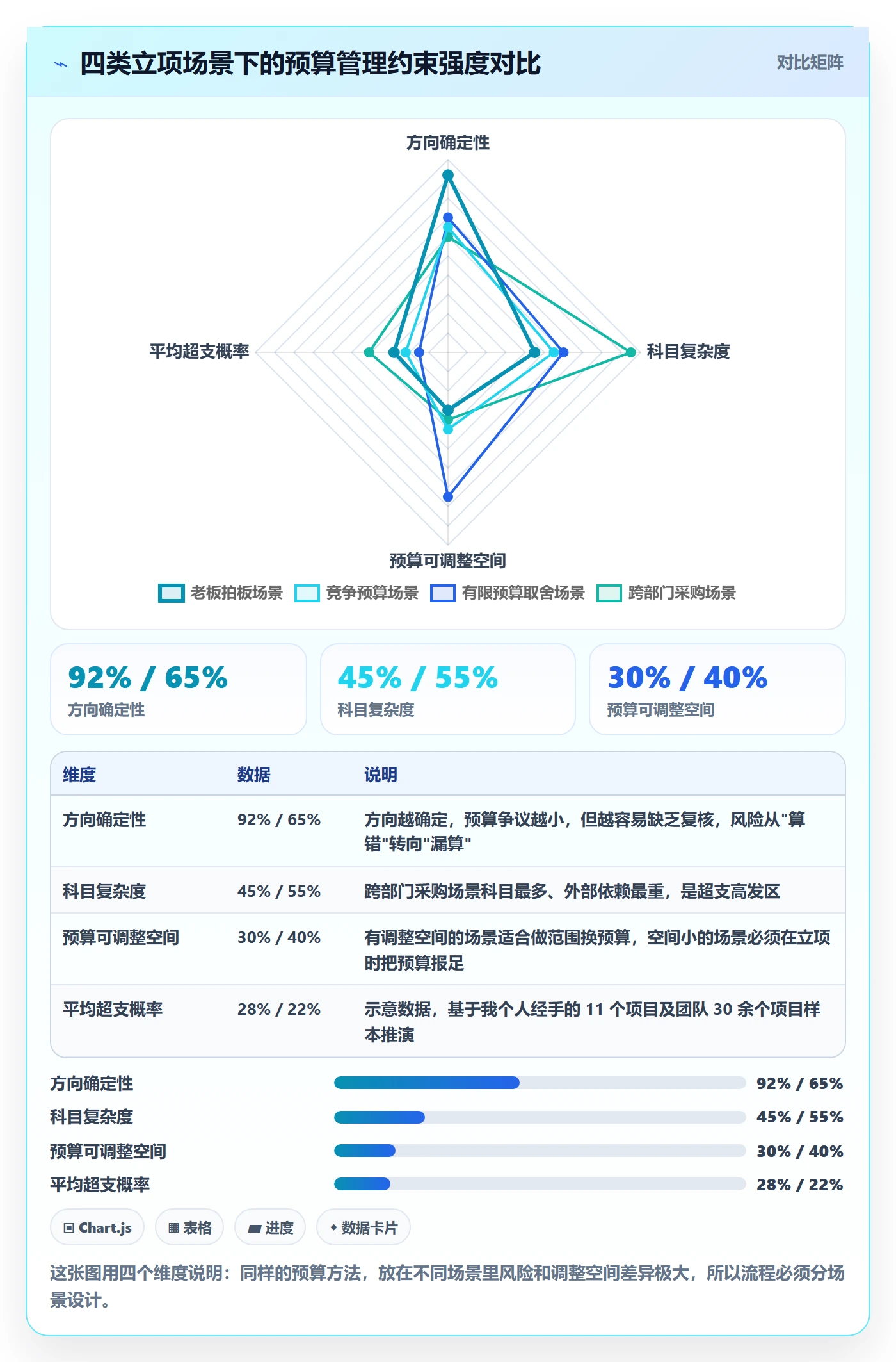 预算管理指南:产品经理如何做好项目立项,流程优化全流程