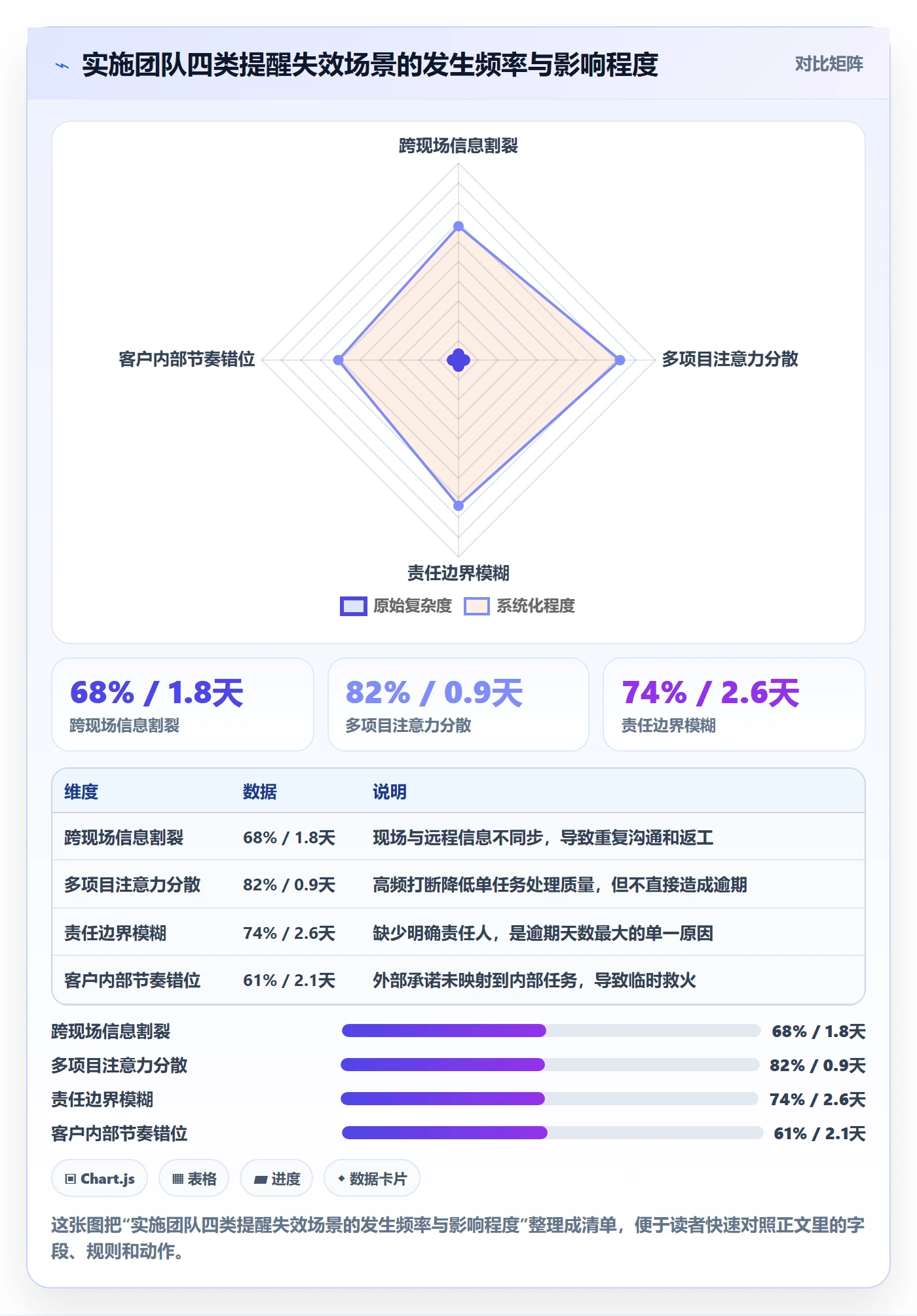 消息通知实操方法:实施团队提升任务提醒效率的制度设计方法与模板