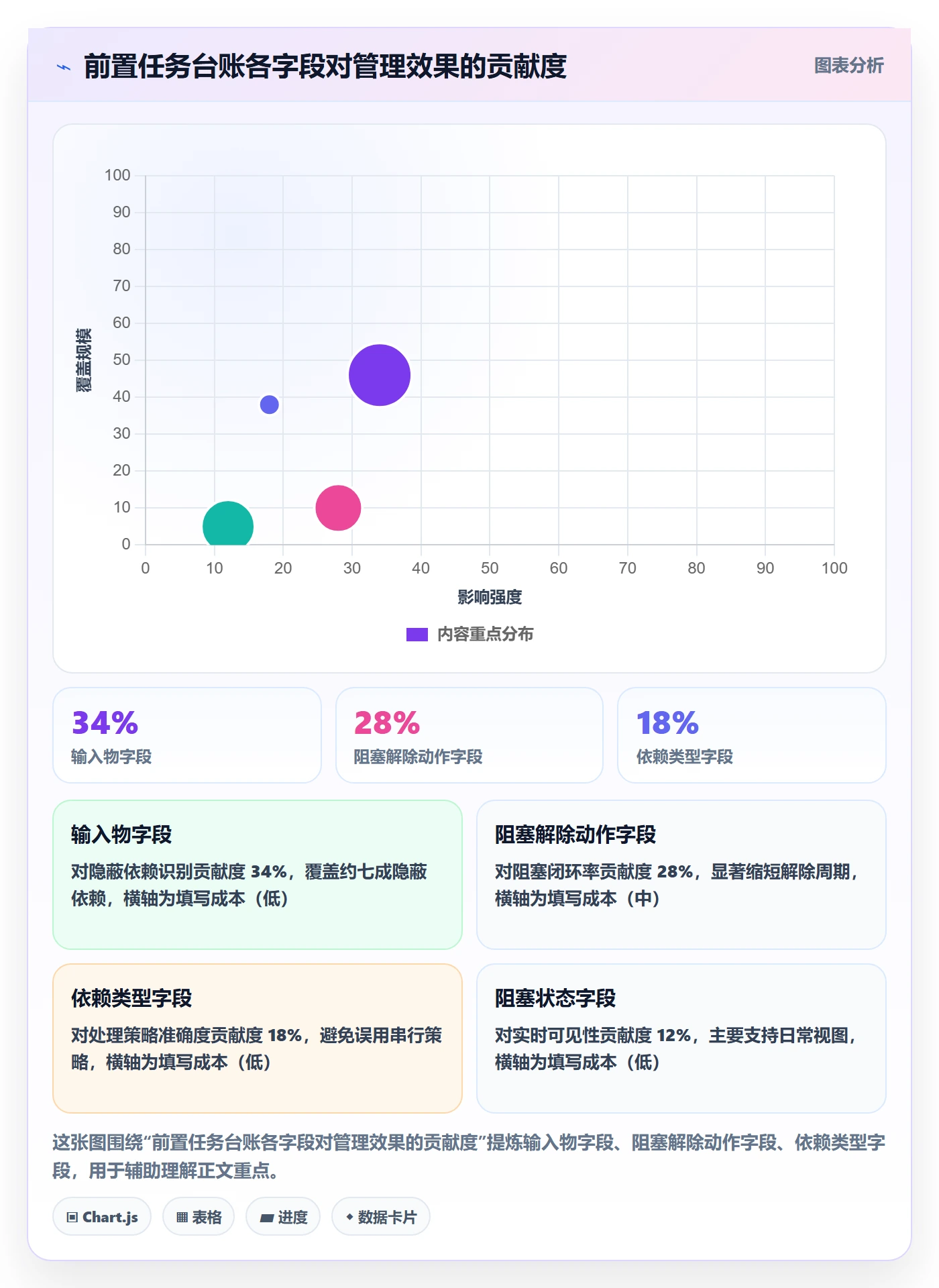 前置任务管理方法大全:产品经理任务依赖协同管理落地清单