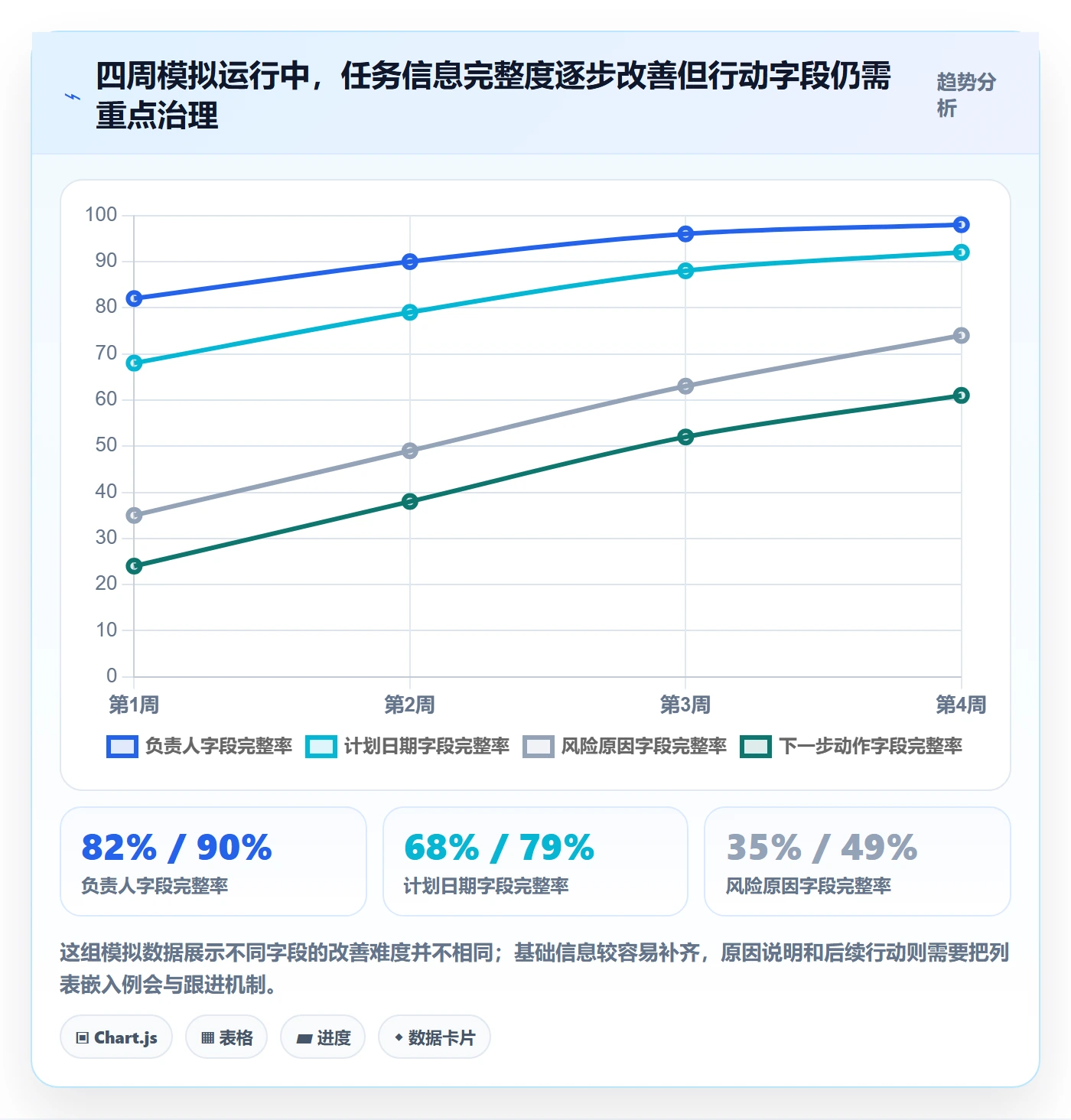 任务列表怎么做？管理层数据分析：列表视图从0到1