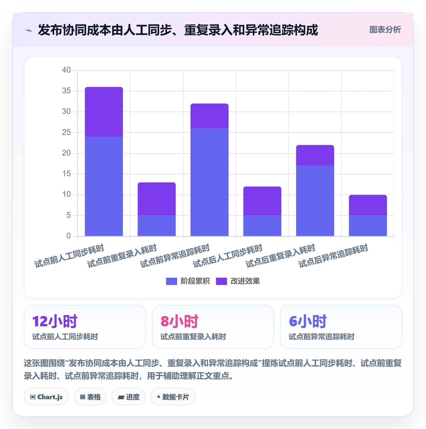 发布管理如何做好上线?跨部门团队流程优化与操作步骤