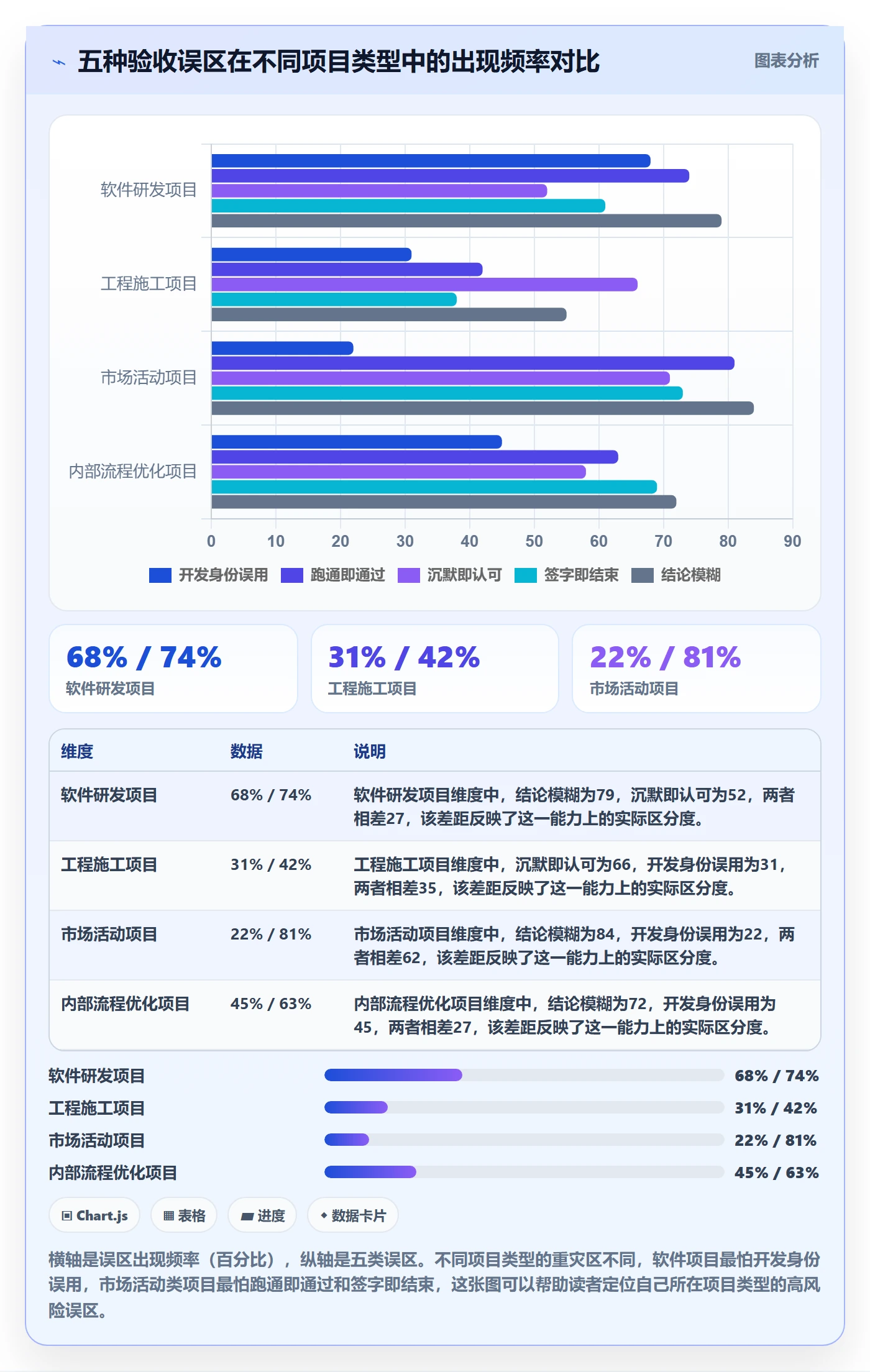 确认完成落地方案:项目成员开展任务验收的实操方法案例解析