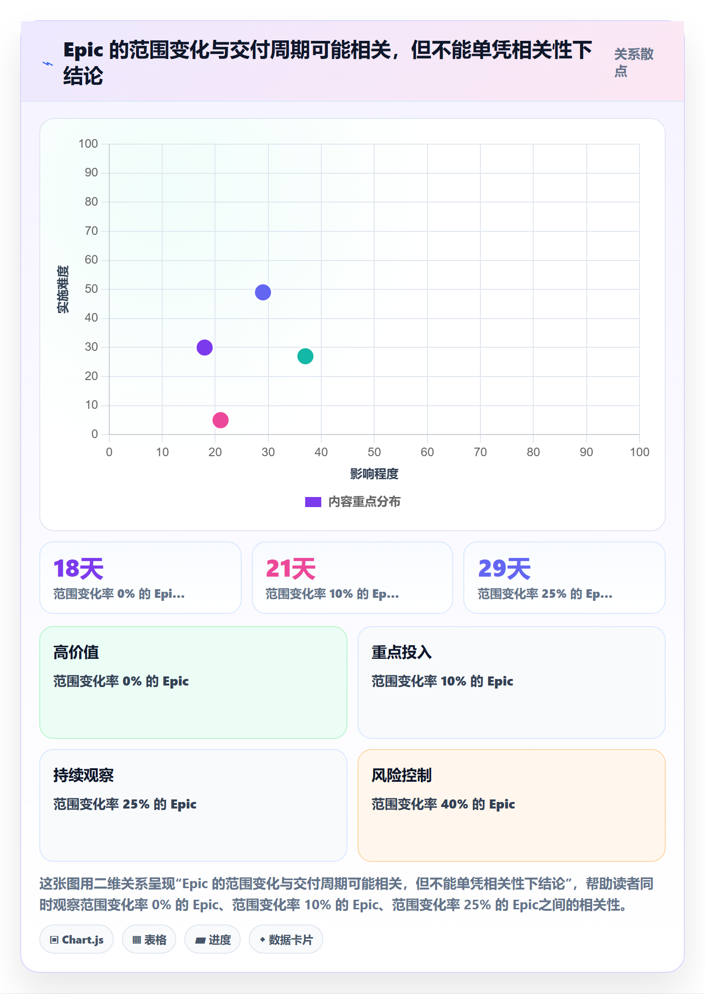 Epic流程与规范：项目成员敏捷项目协同管理关键指标