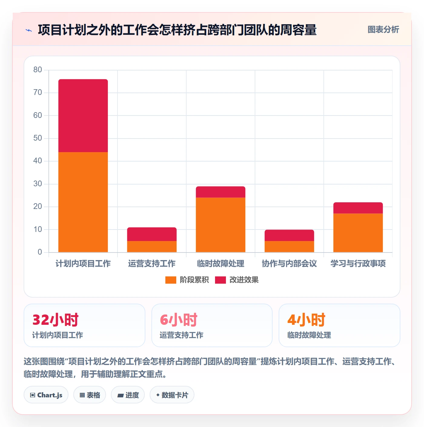 周报工时流程与规范:跨部门团队工时表入门指南关键指标