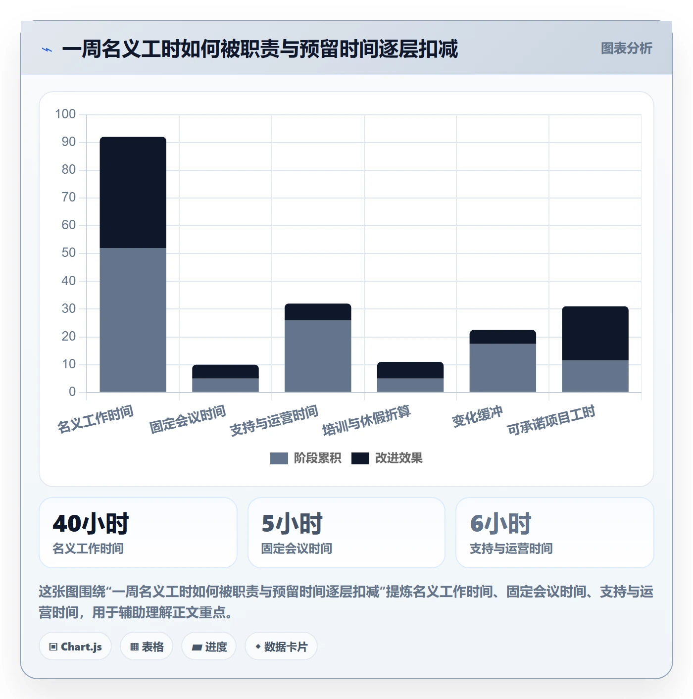 人力资源计划如何做好可用工时？项目成员最佳实践与操作步骤