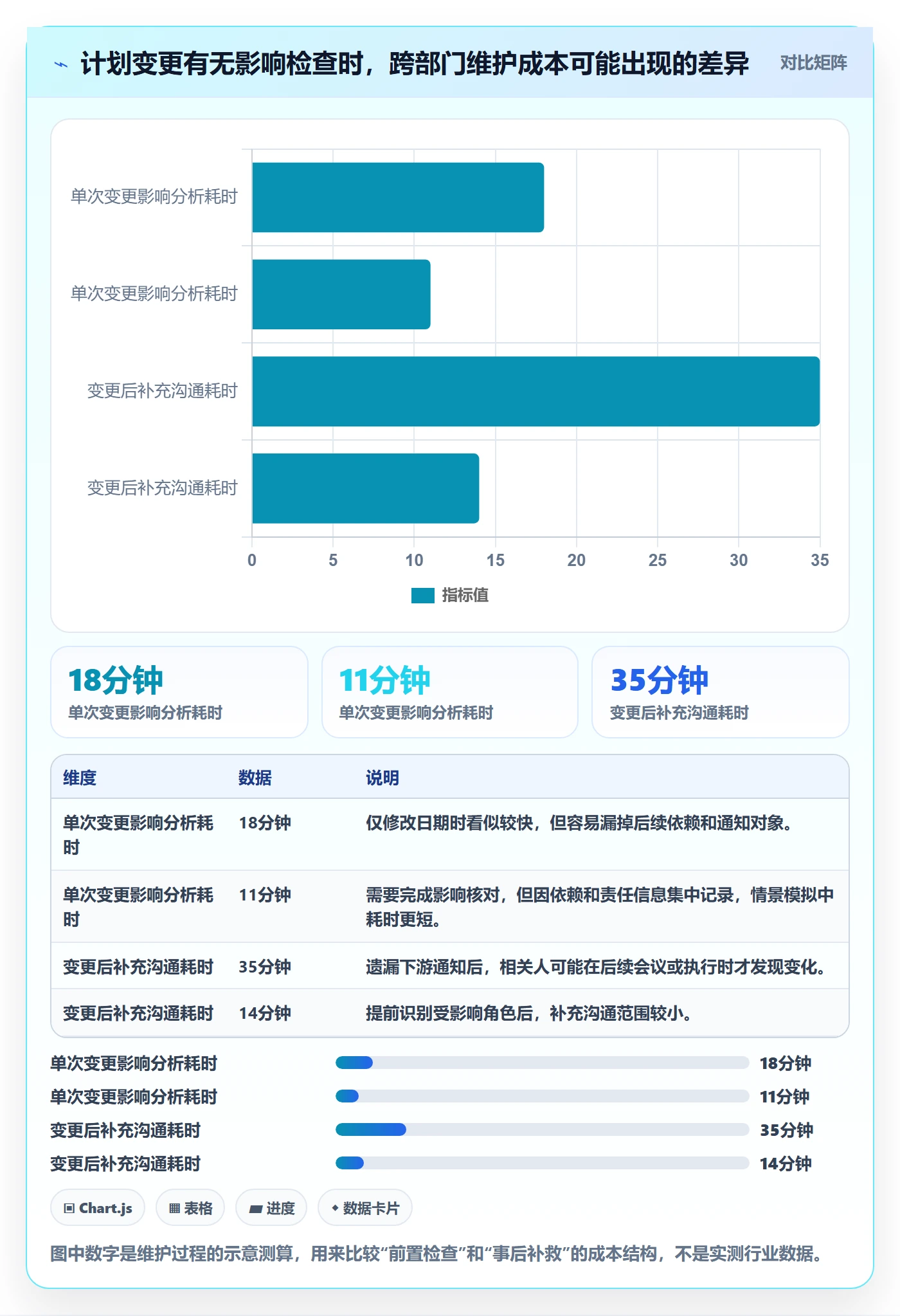 时间轴落地方案:跨部门团队开展甘特图的实操方法案例解析