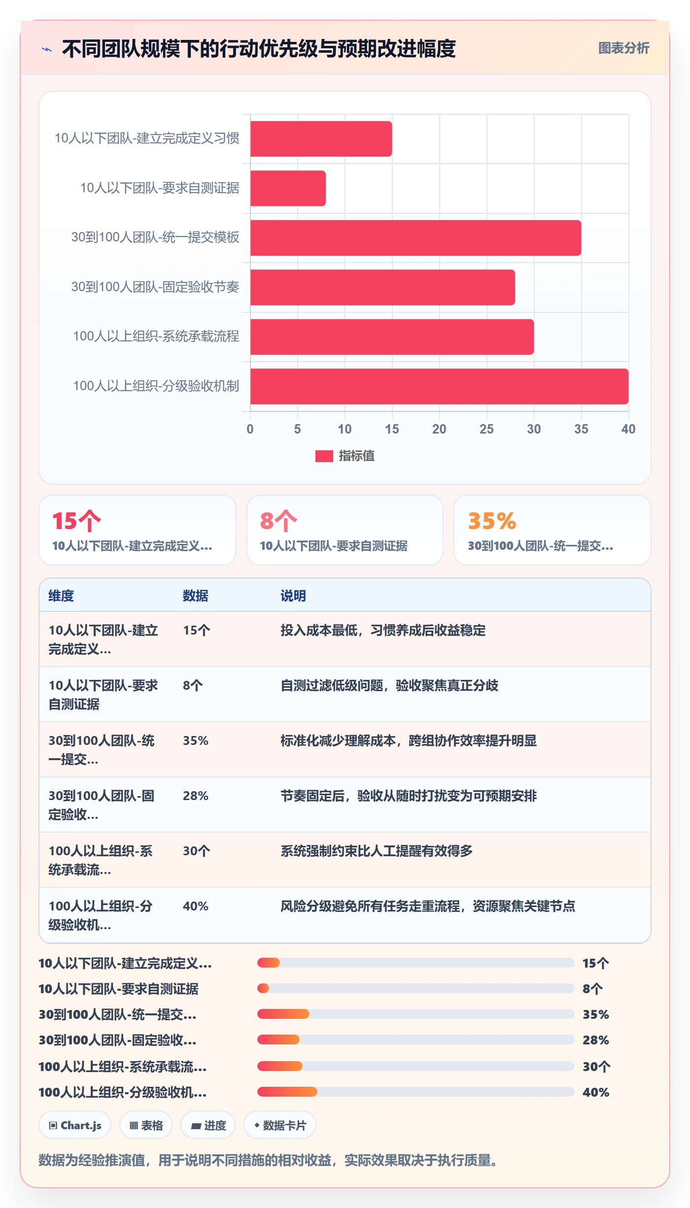 提交怎么做?项目经理落地方案:任务验收从0到1