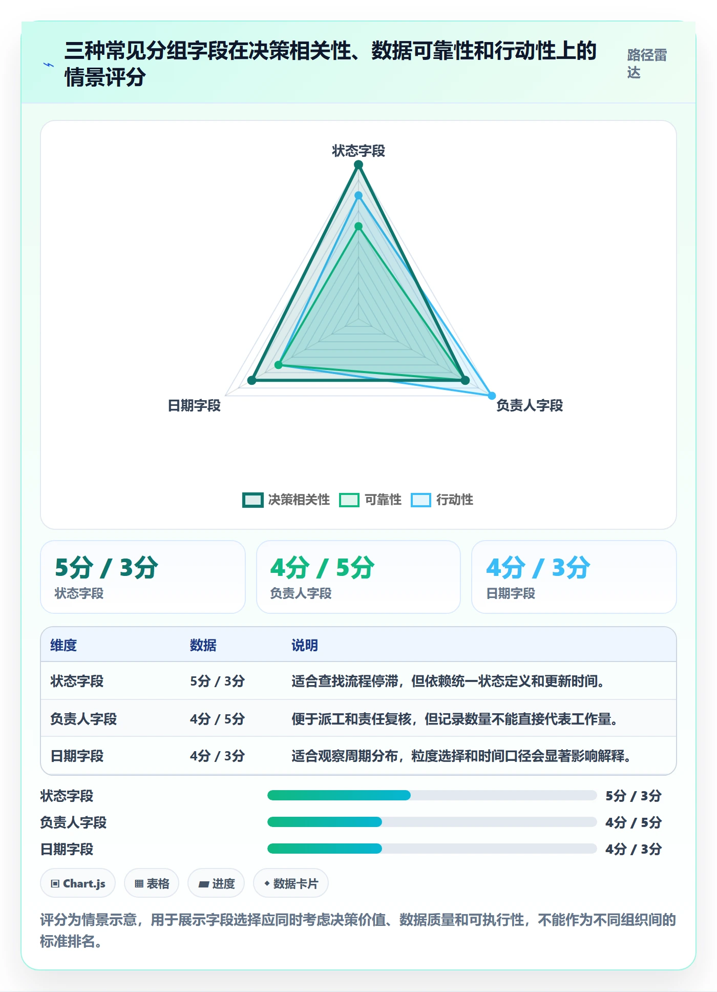 列表视图如何做好分组?企业管理者数据分析与操作步骤