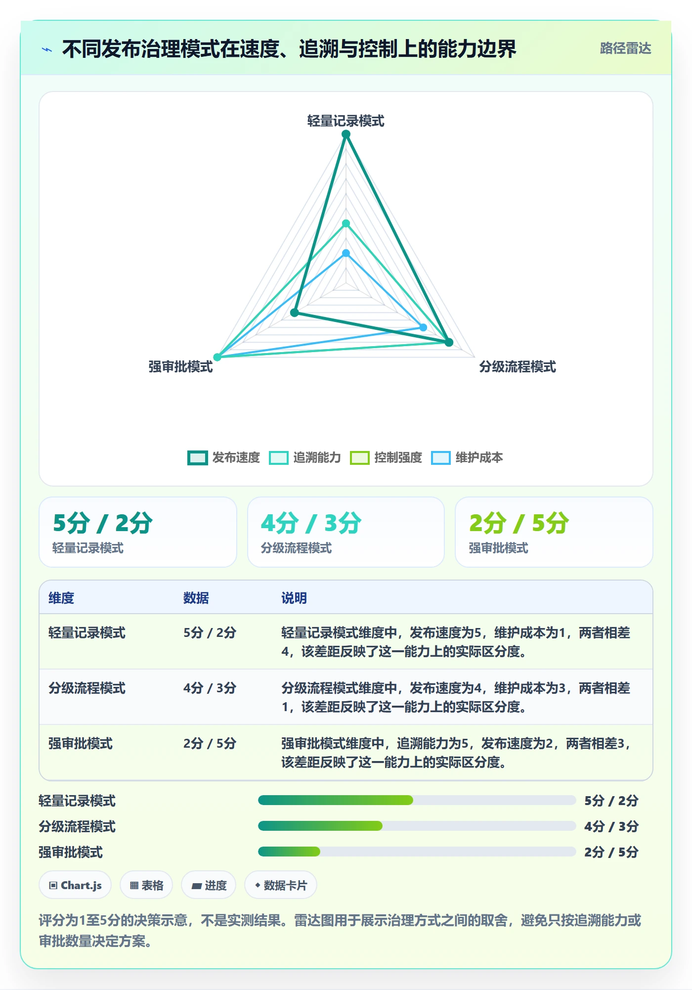 发布记录落地方案:项目负责人开展发布管理的数据分析案例解析
