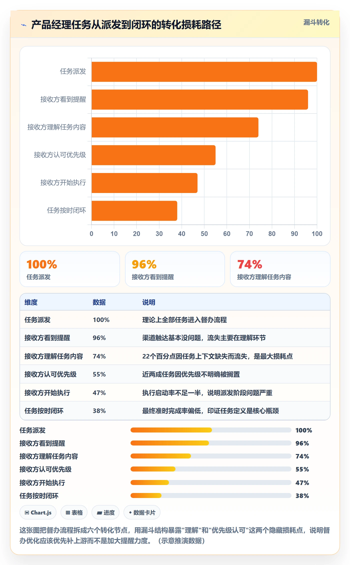 督办最佳实践:产品经理任务提醒落地方案,常见问题