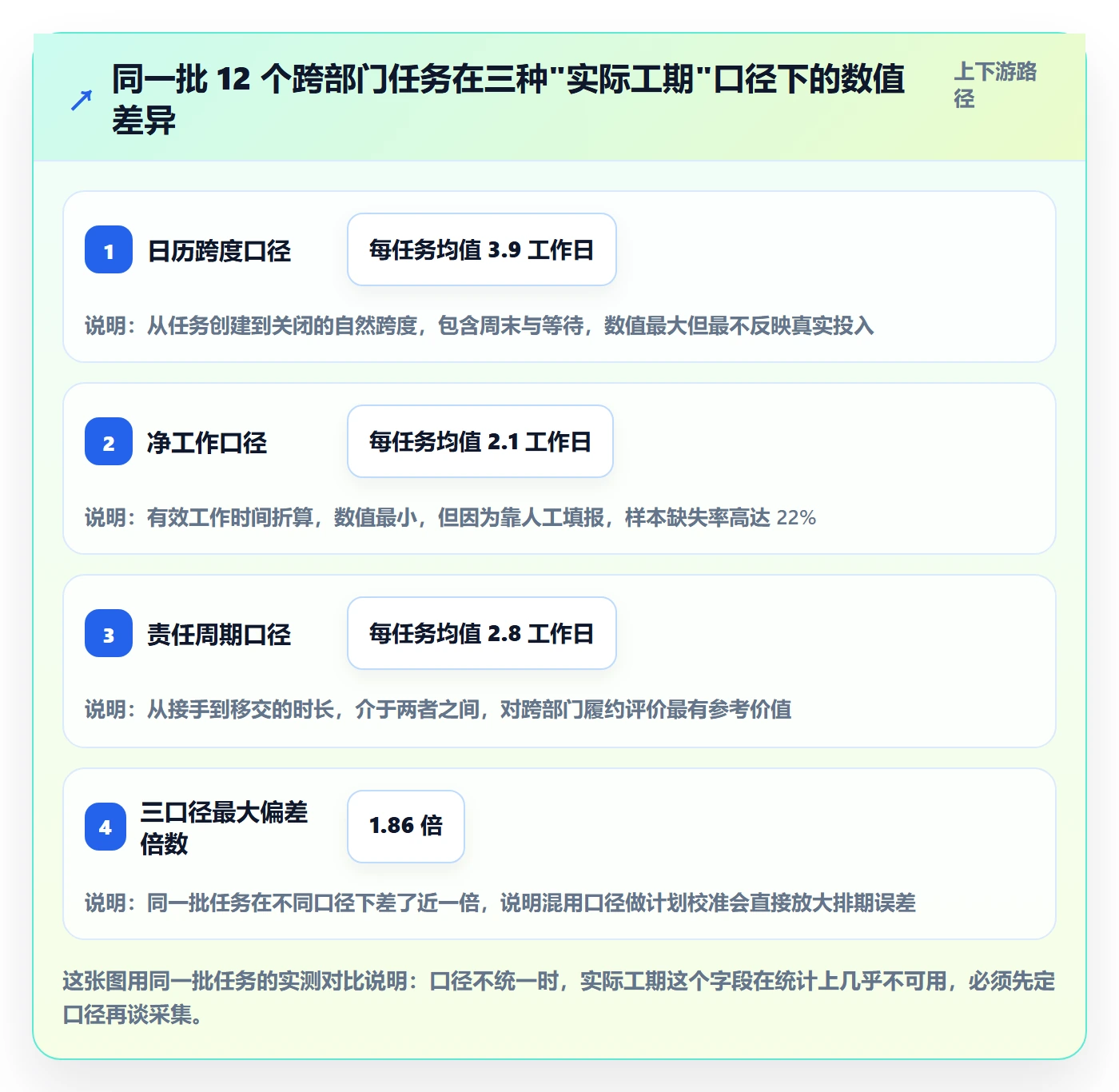 任务属性如何做好实际工期？跨部门团队最佳实践与操作步骤