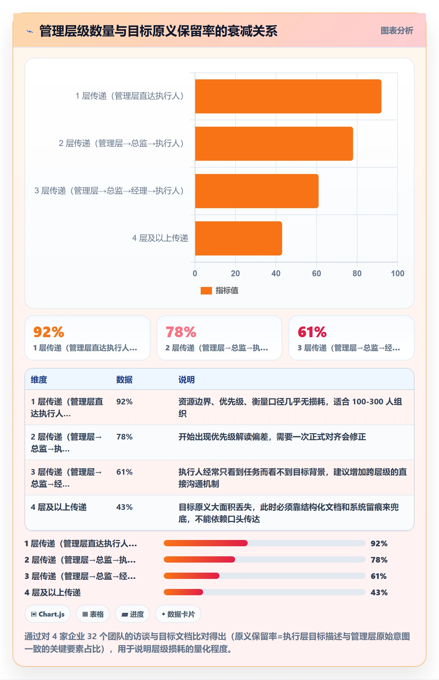 项目目标关键结果全流程:管理层流程优化与一文讲清