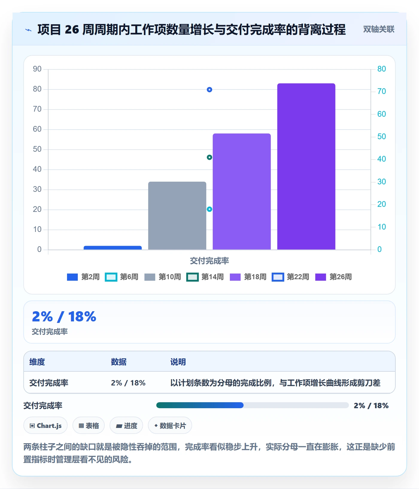 工作分解流程与规范:企业管理者项目范围制度设计关键指标