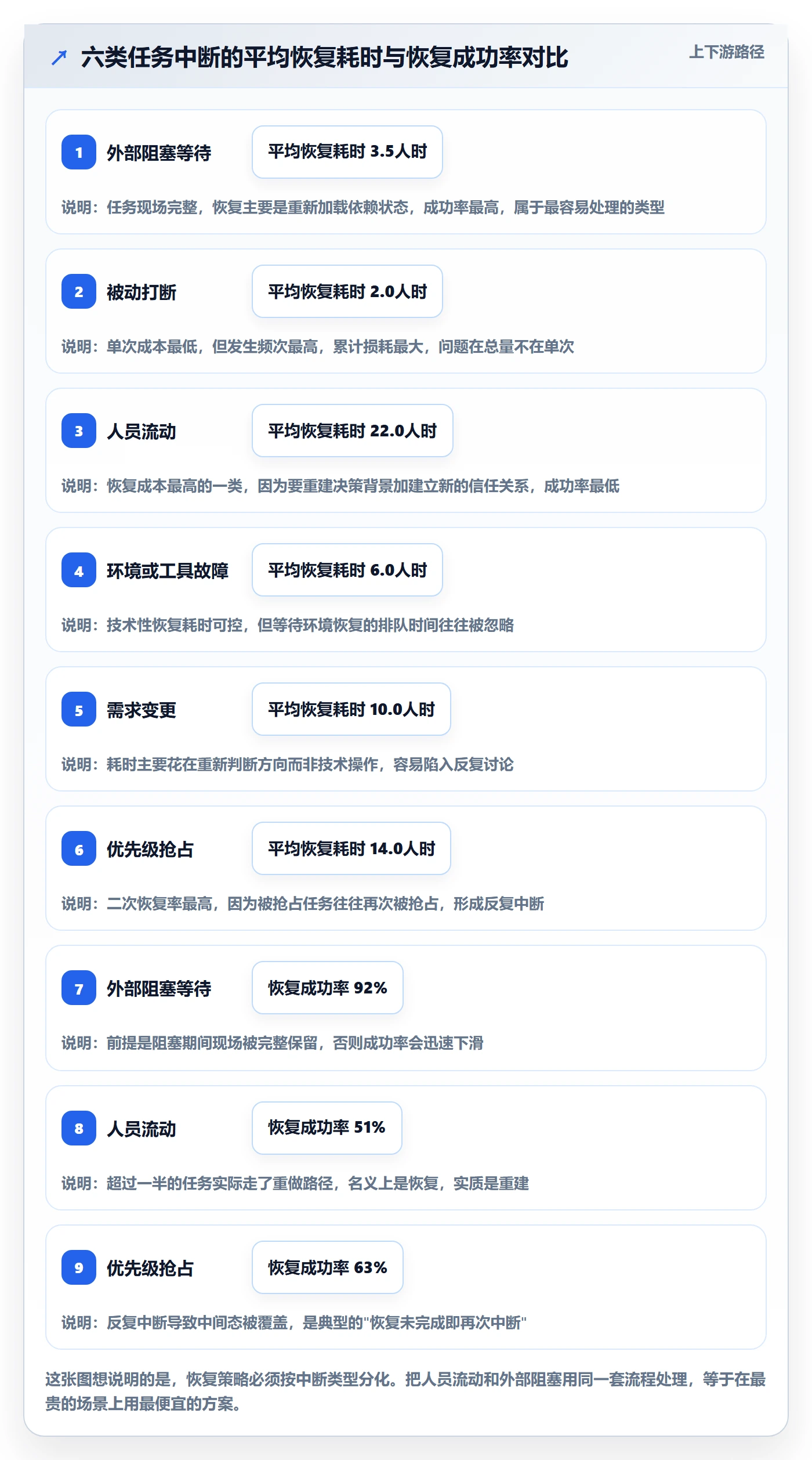 任务执行恢复全流程:研发团队实操方法与一文讲清