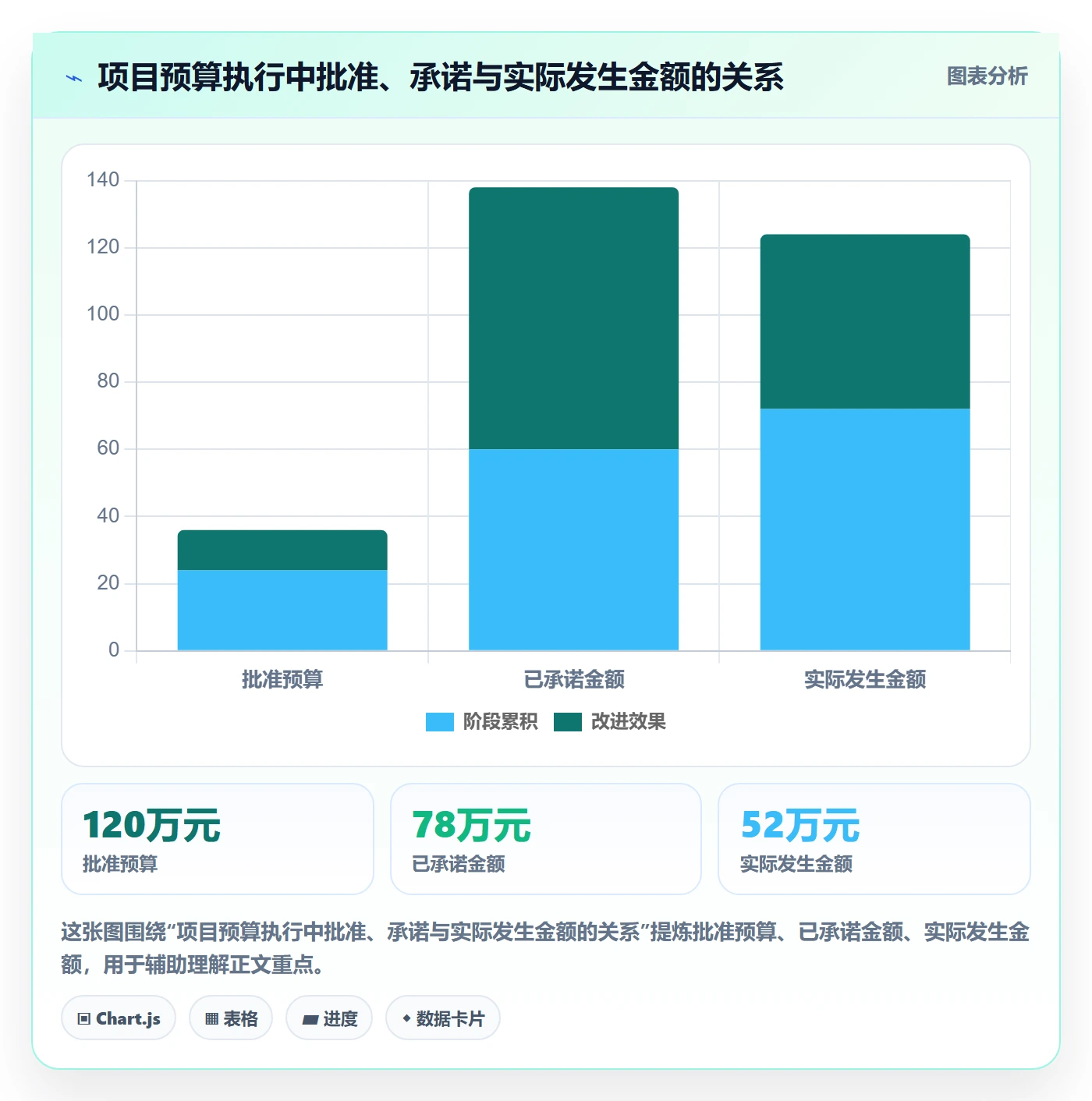预算管理预算科目全流程:项目经理协同管理与一文讲清