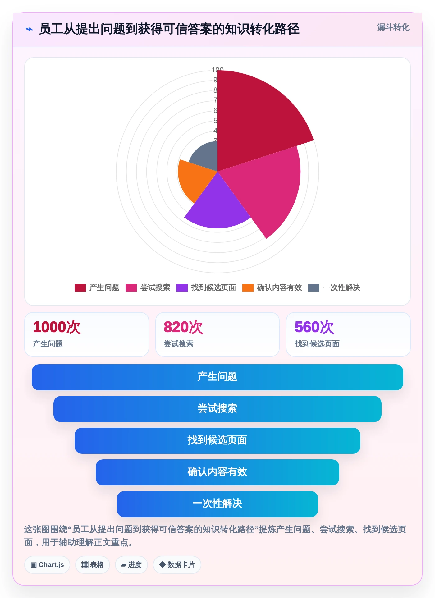 2026年效率革命:6款顶级产品知识库系统工具深度对比
