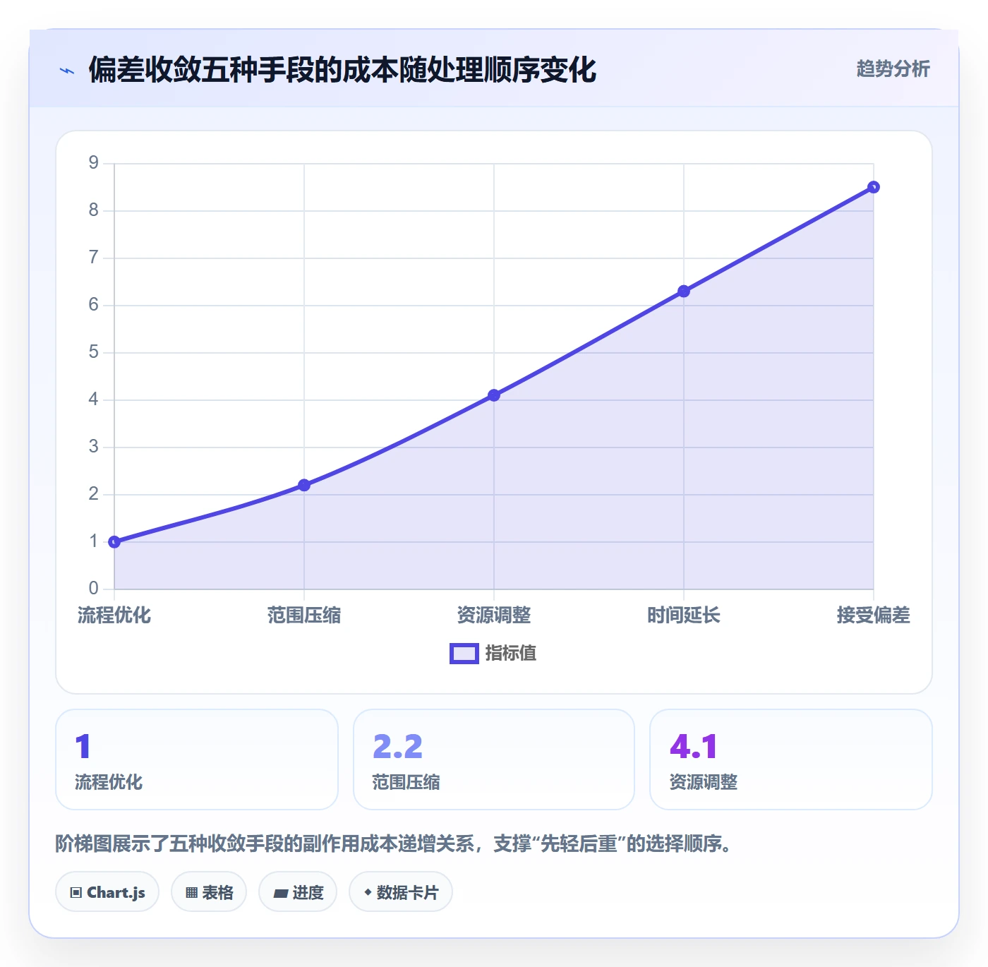 进度偏差管理方法大全:项目成员进度管理实操方法落地清单