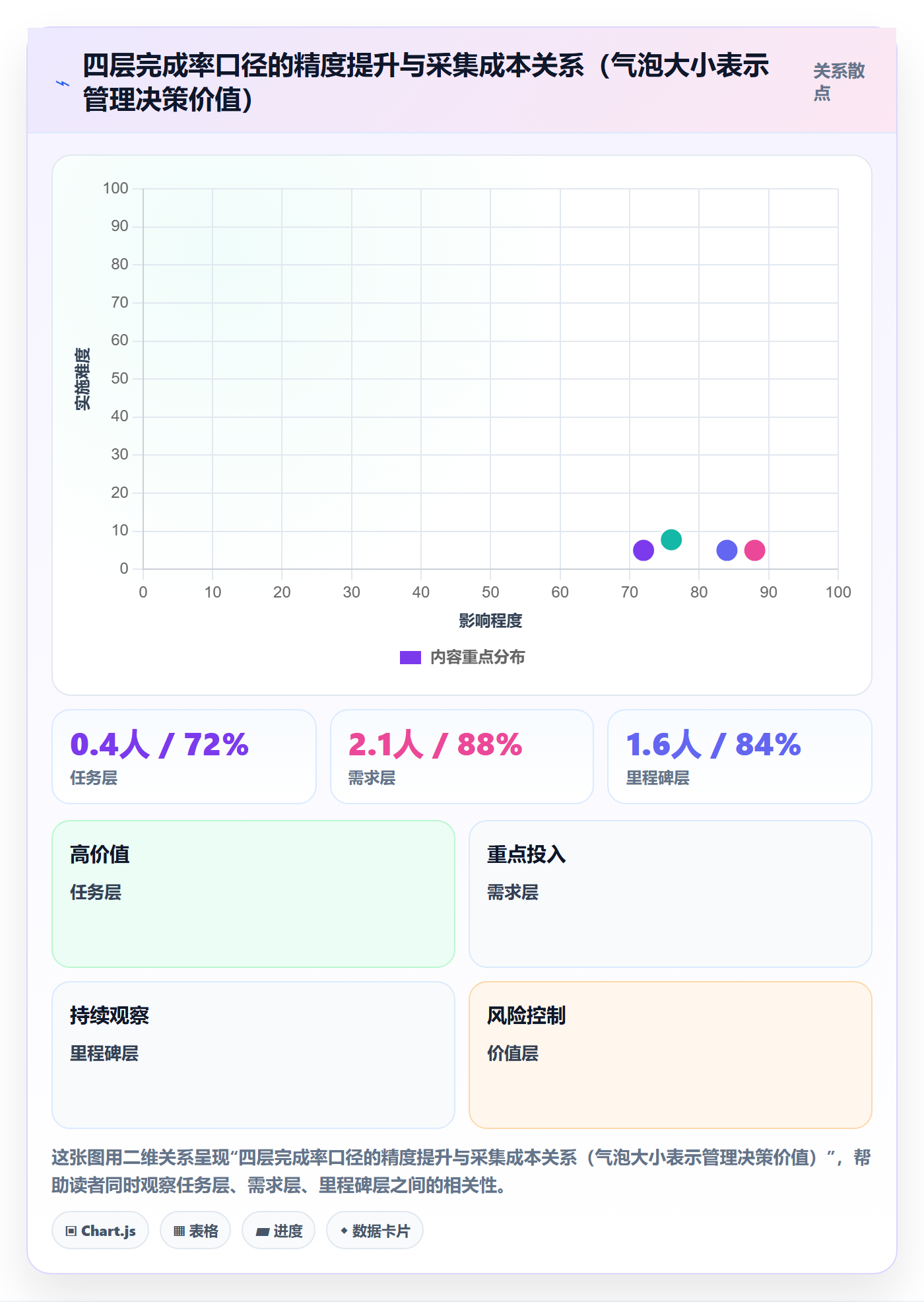 完成率流程与规范:管理层进度管理实操方法关键指标