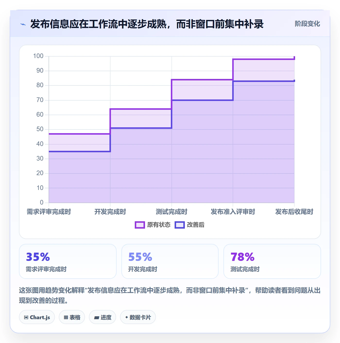 发布记录落地方案:项目经理开展发布管理的落地方案案例解析