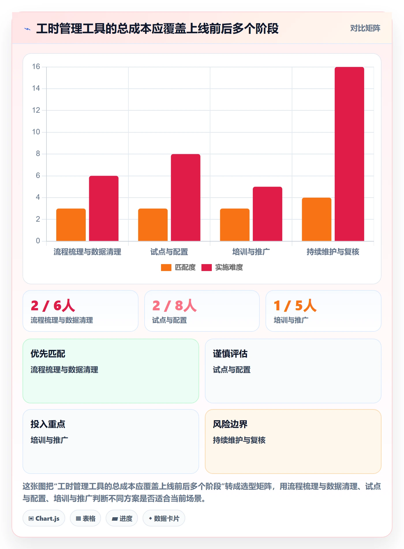 工时管理指南：实施团队如何做好工时管理，效率提升全流程
