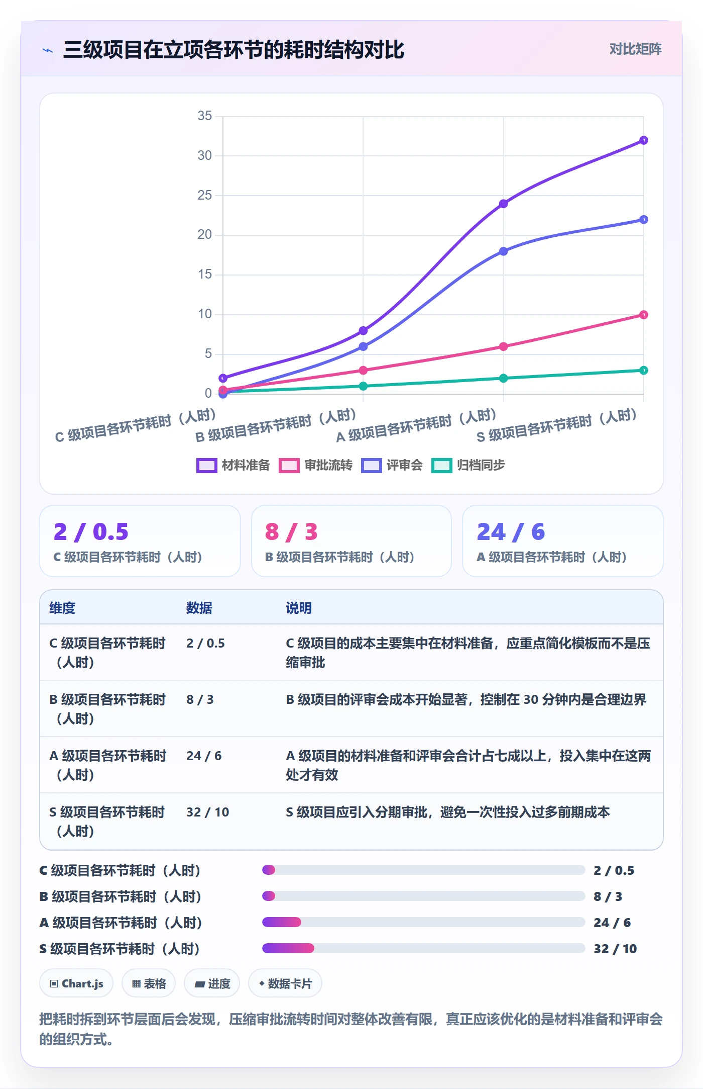 立项审批管理方法大全:项目成员项目立项协同管理落地清单