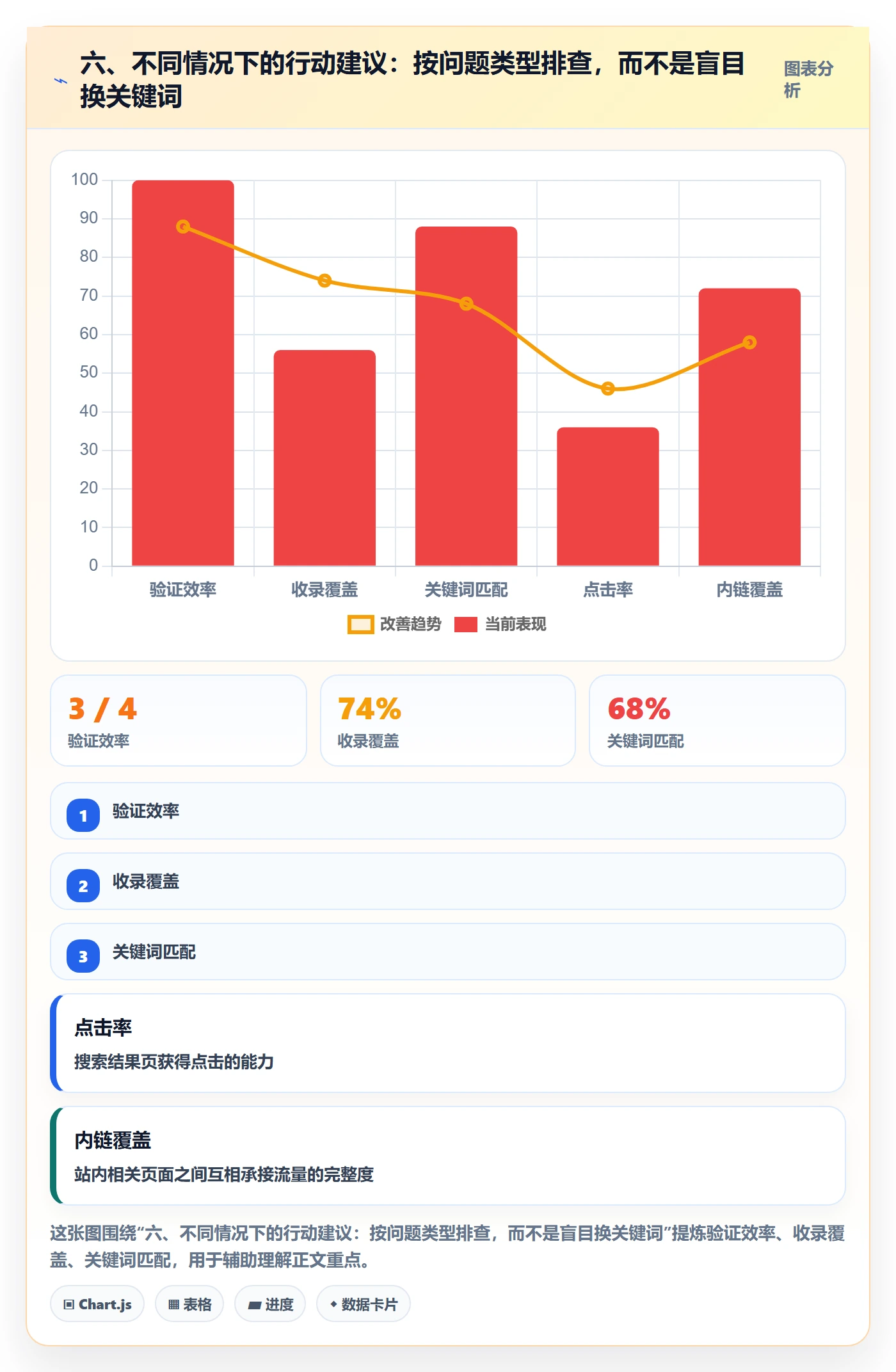 六、不同情况下的行动建议:按问题类型排查,而不是盲目换关键词