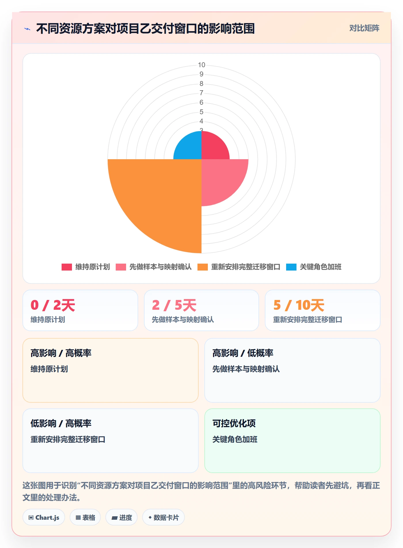 资源分配实操方法：实施团队提升资源管理效率的入门指南方法与模板