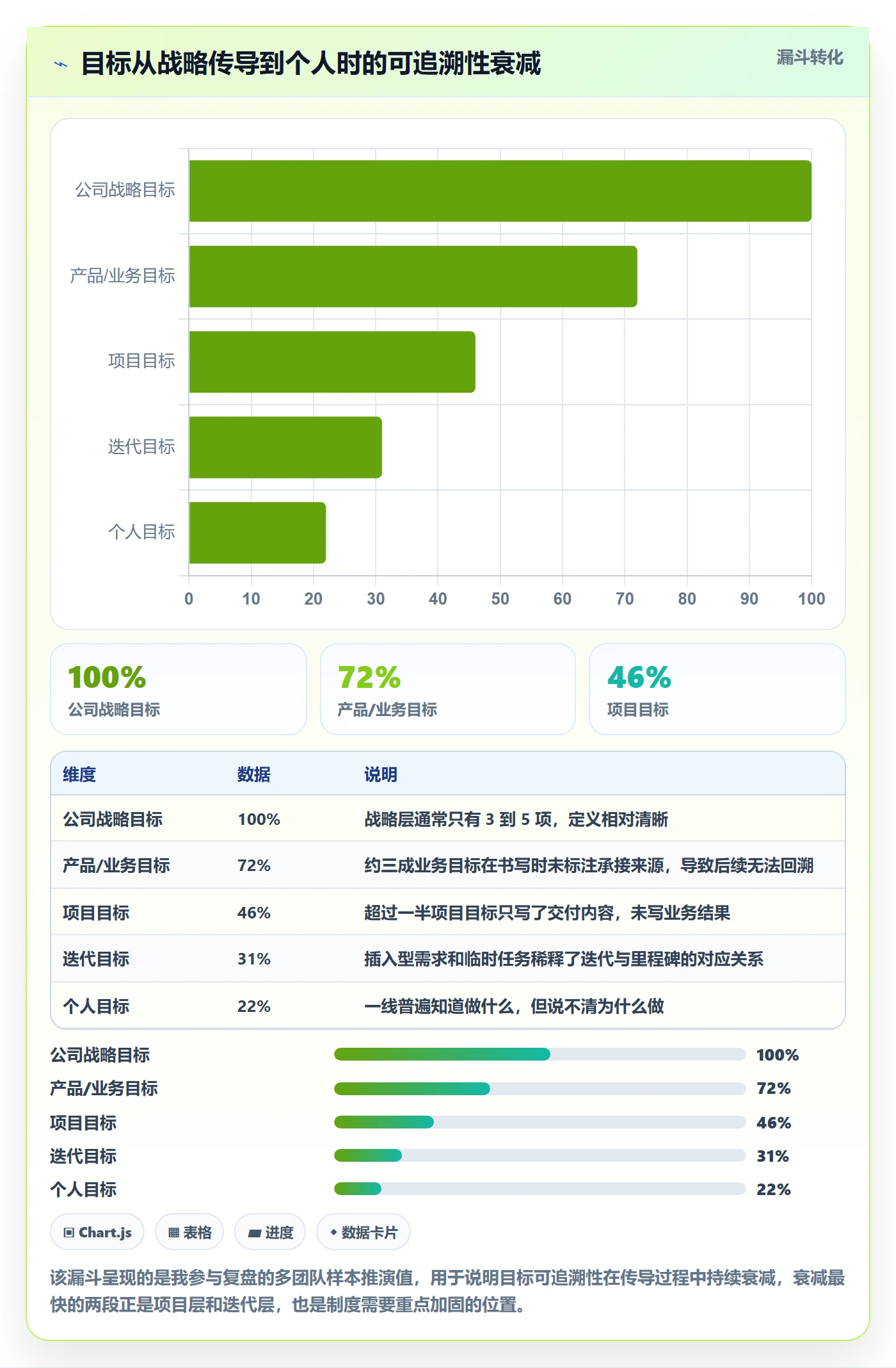 目标对齐最佳实践:研发团队项目目标制度设计,常见问题