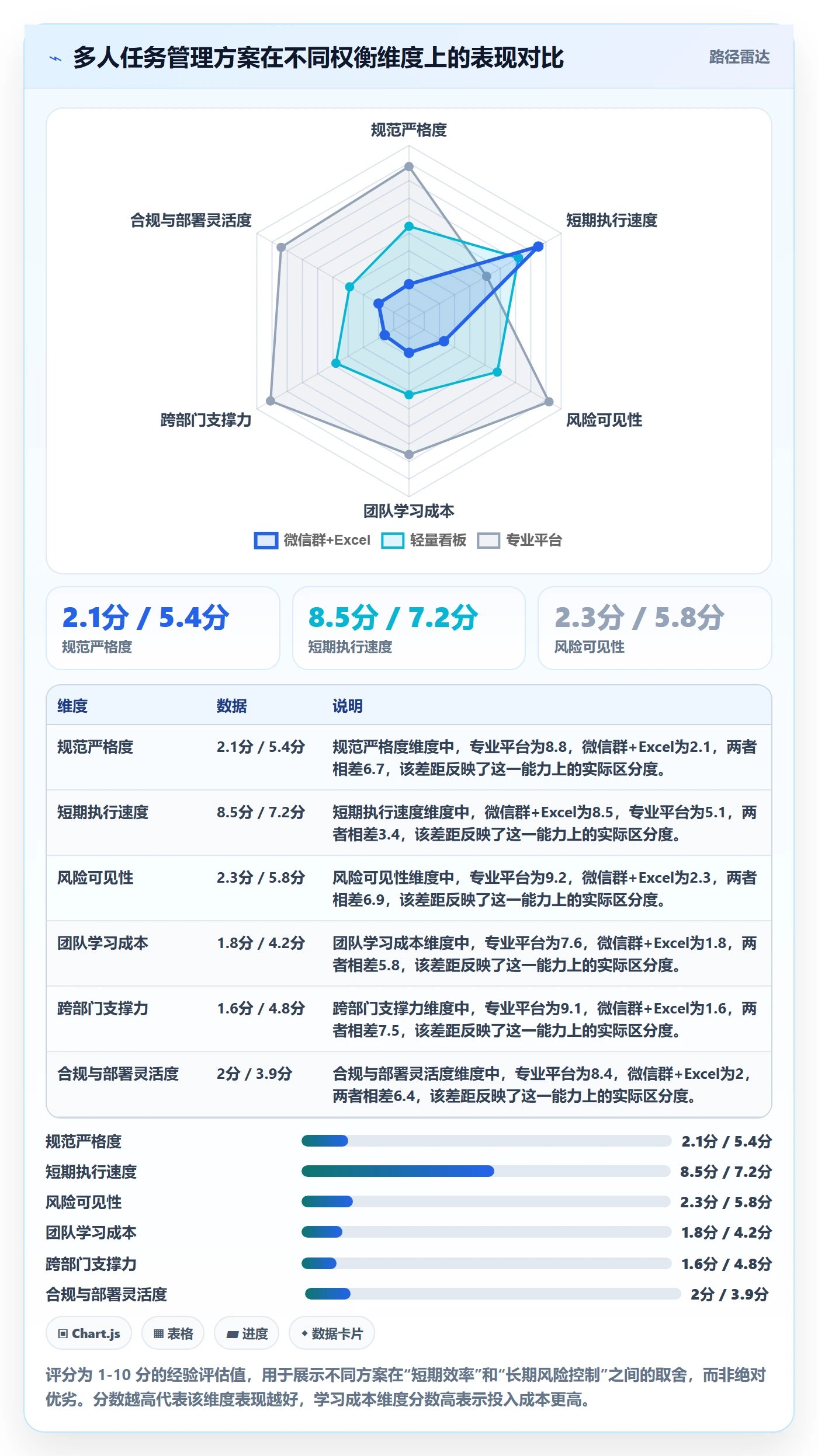 任务分派多人任务全流程：跨部门团队风险控制与一文讲清