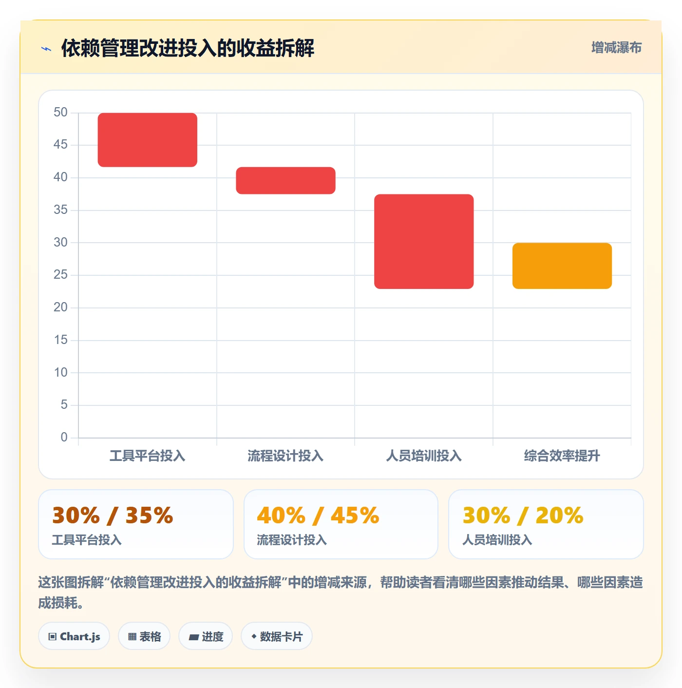 SF管理方法大全:项目负责人任务依赖数据分析落地清单