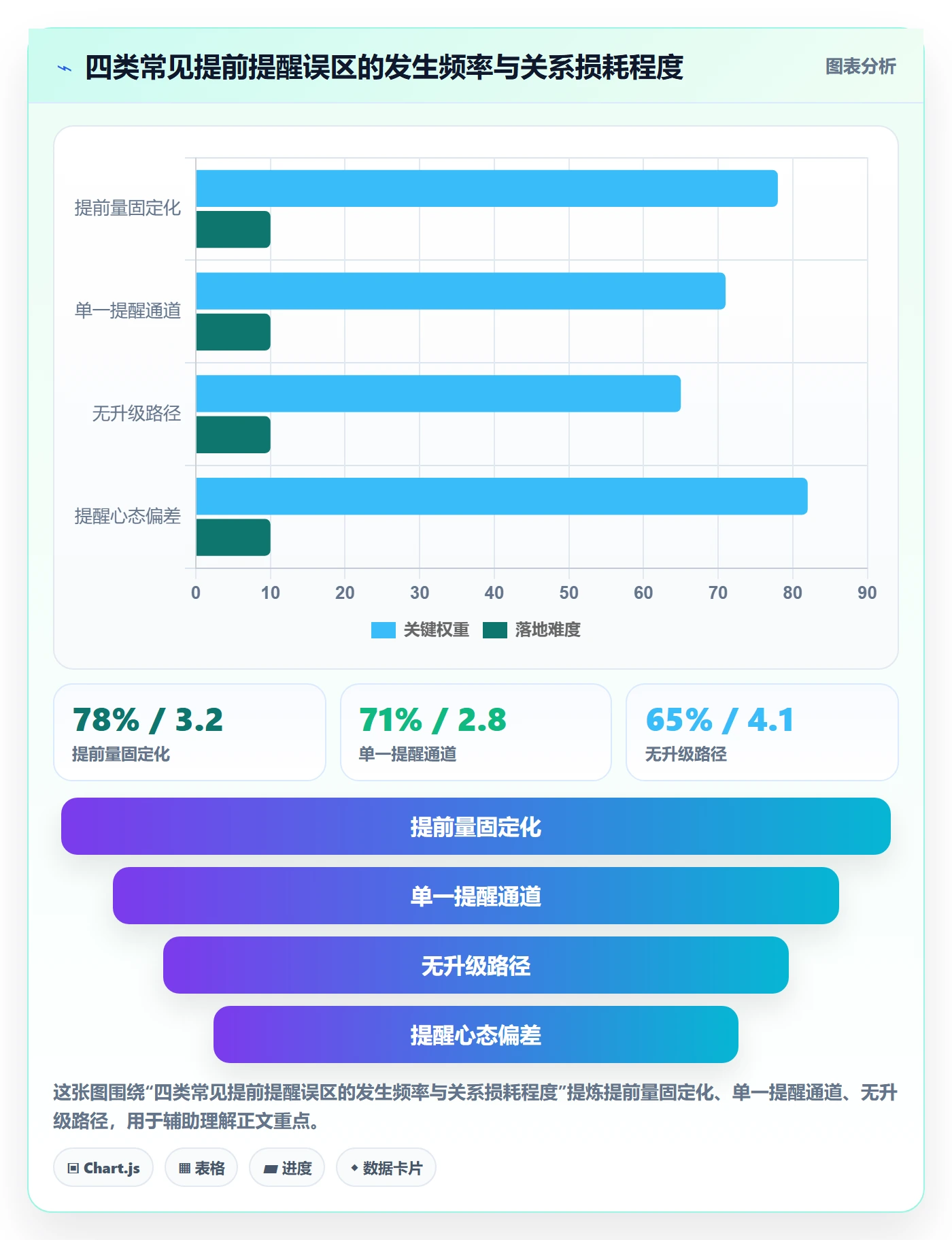 任务提醒如何做好提前提醒?企业管理者效率提升与操作步骤
