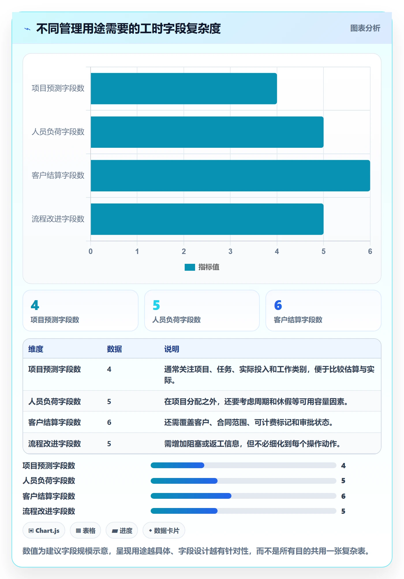 填报工时最佳实践:企业管理者工时管理最佳实践,常见问题