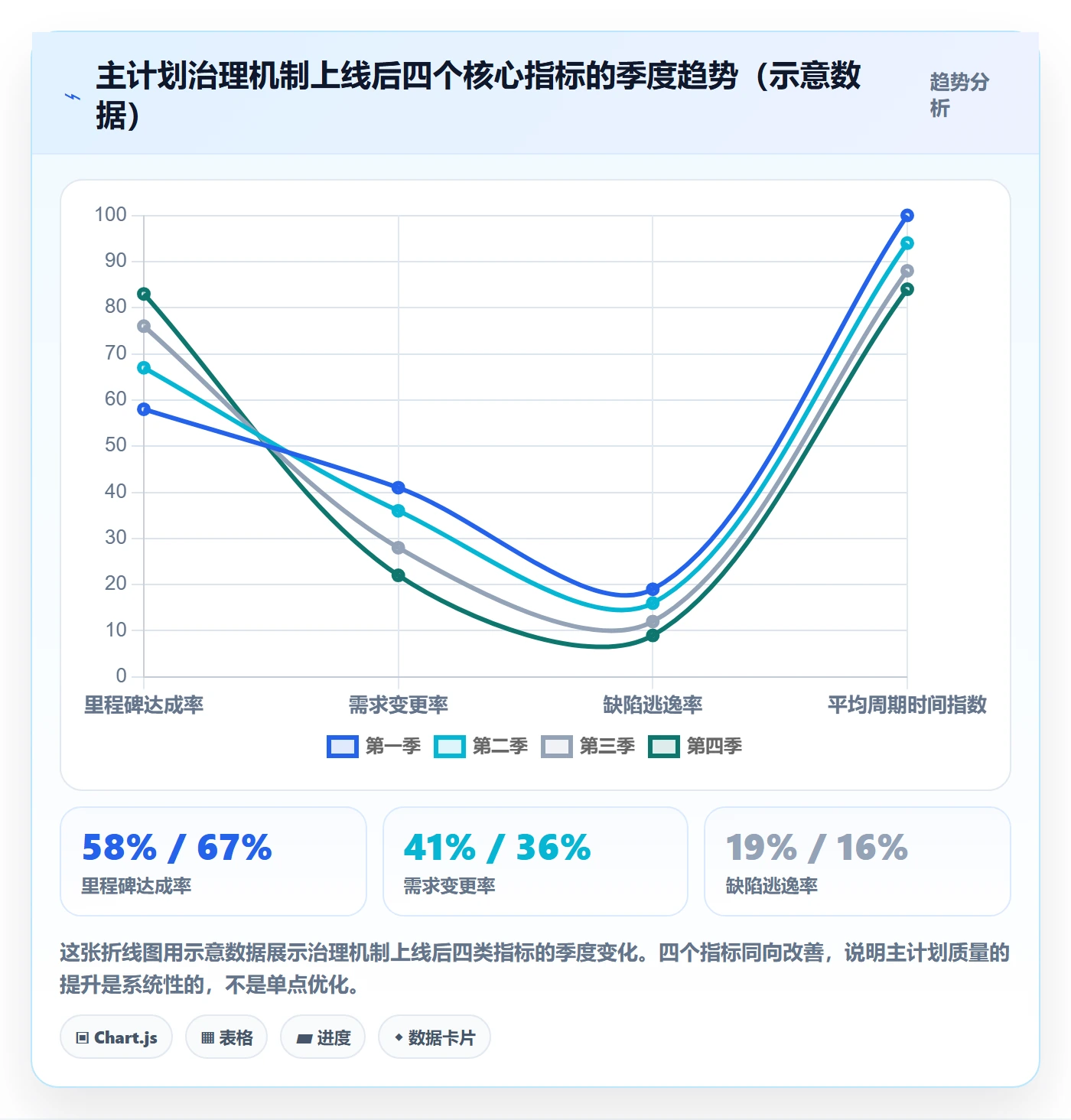 主计划怎么做?产品经理流程优化:项目规划从0到1
