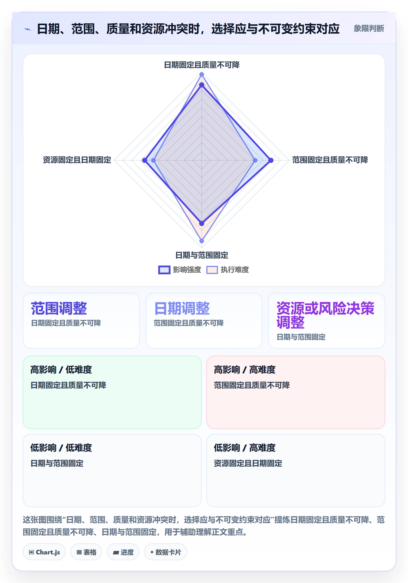 需求排期迭代规划教程：项目负责人最佳实践，避坑指南