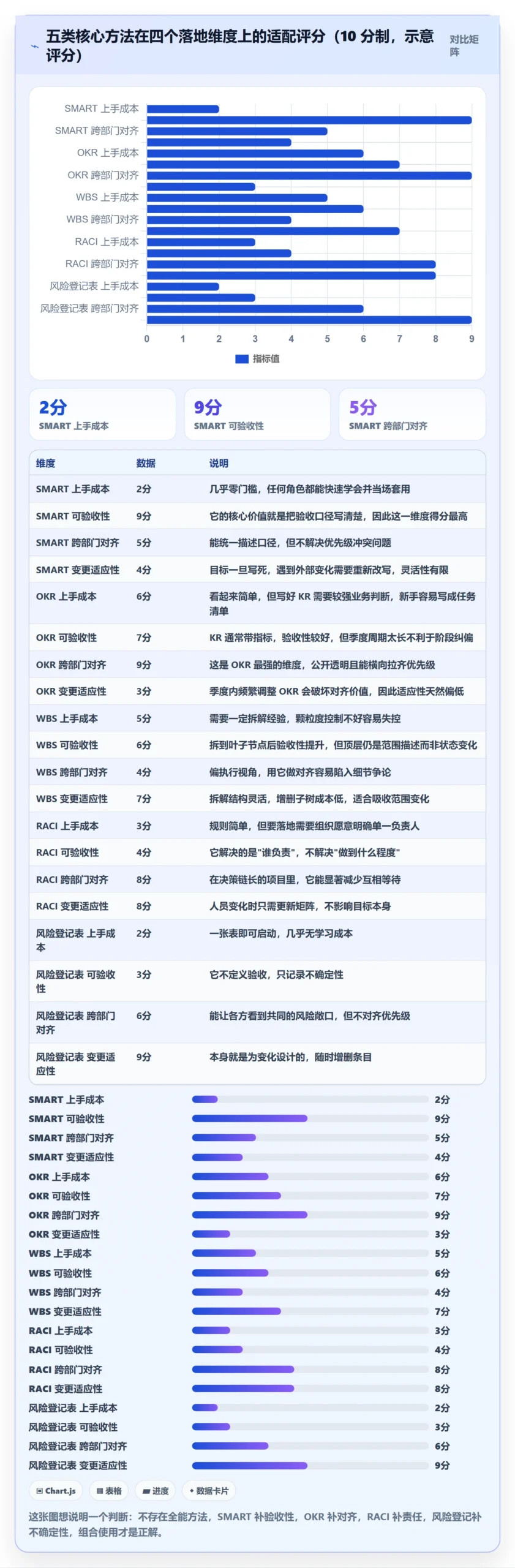 阶段目标管理方法大全:产品经理项目目标入门指南落地清单