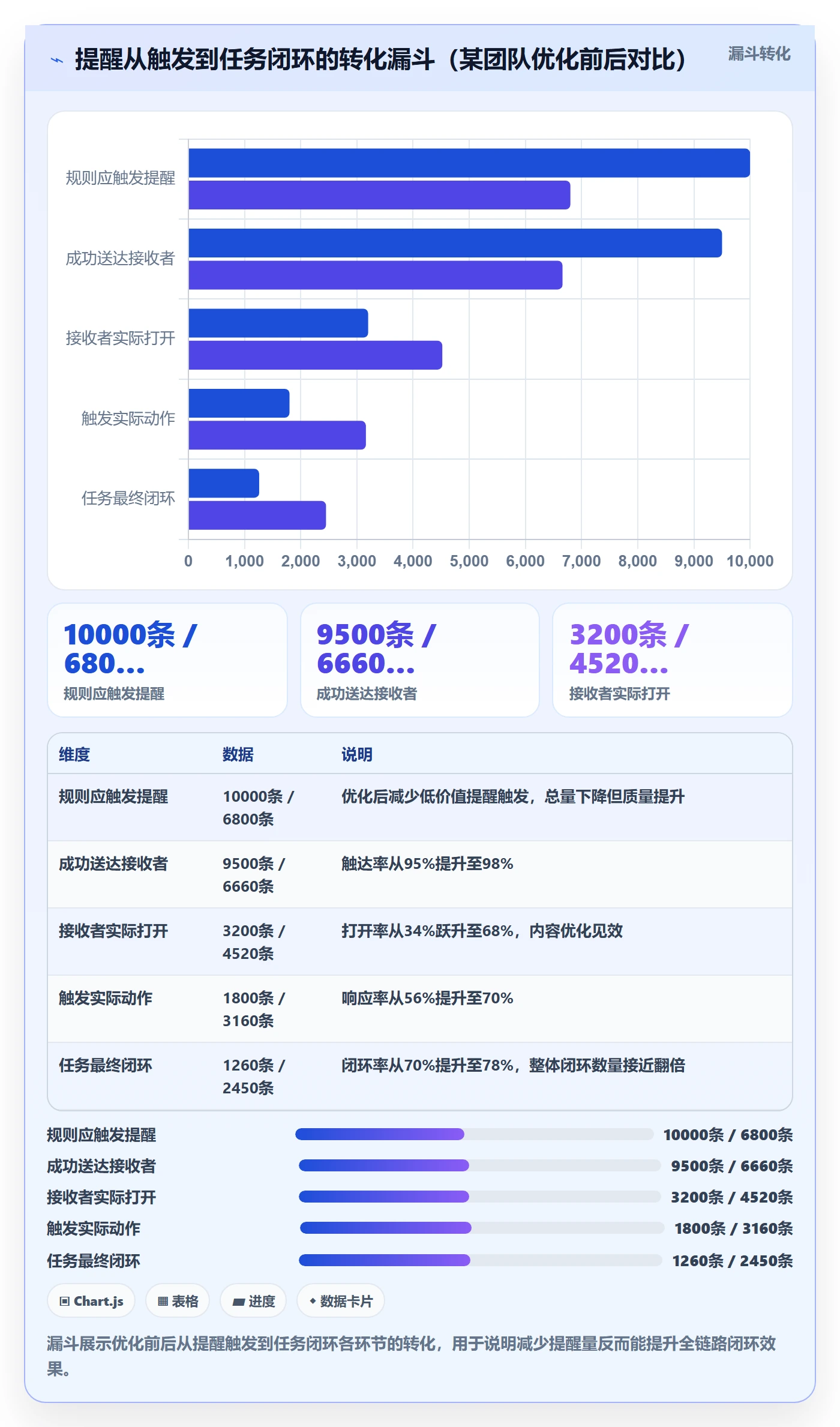 提前提醒流程与规范:项目经理任务提醒制度设计关键指标