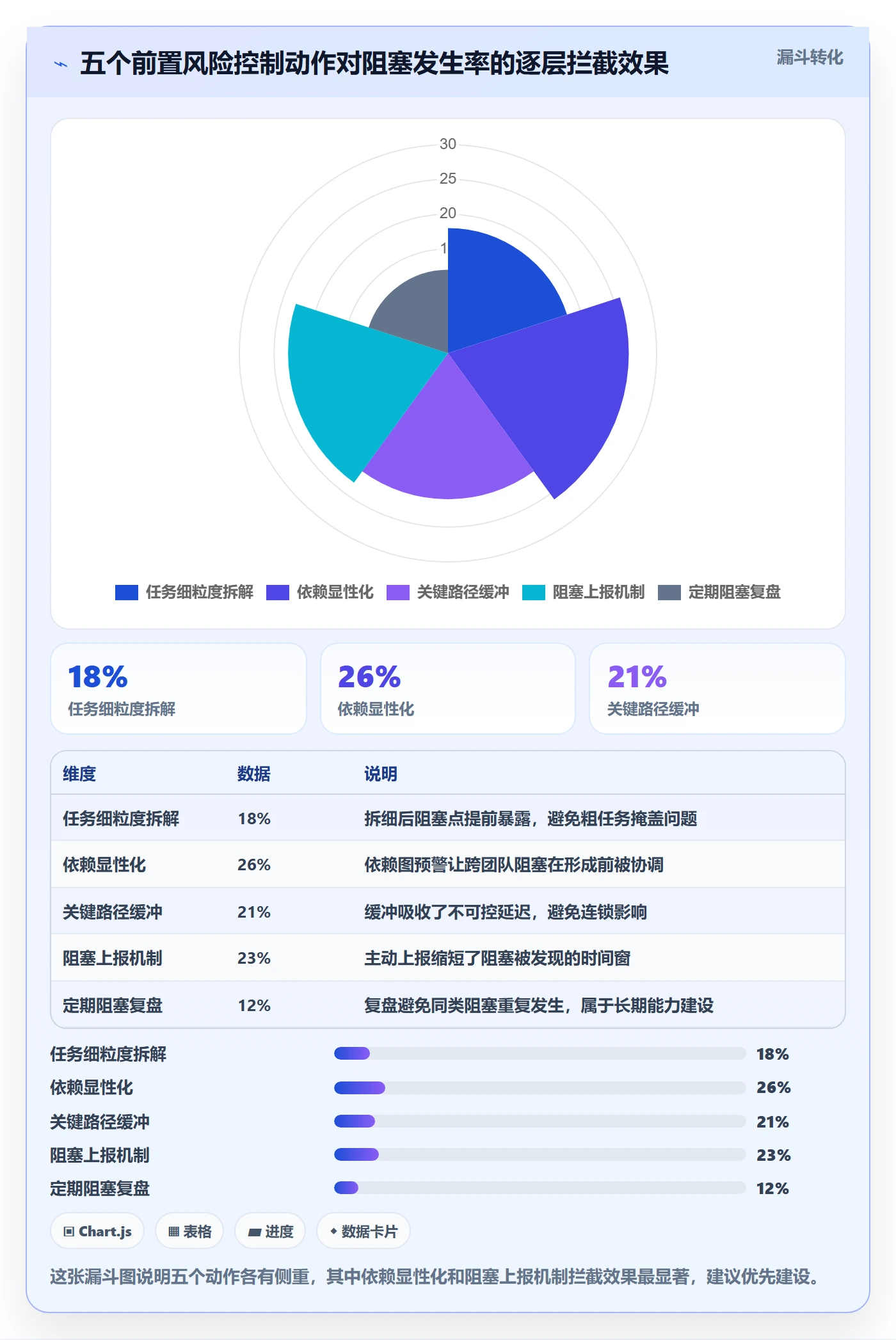 任务执行阻塞教程:项目负责人风险控制,避坑指南