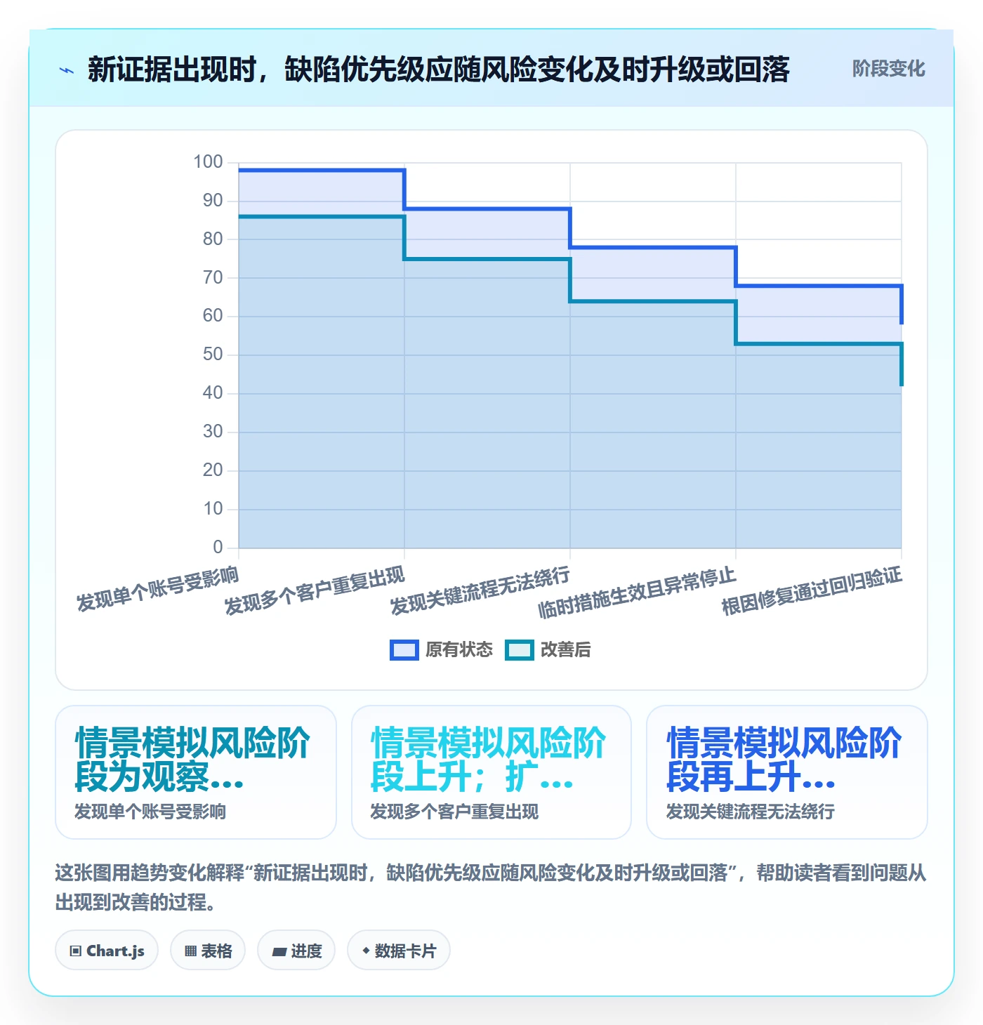 优先级怎么做?企业管理者协同管理:Bug / 缺陷从0到1