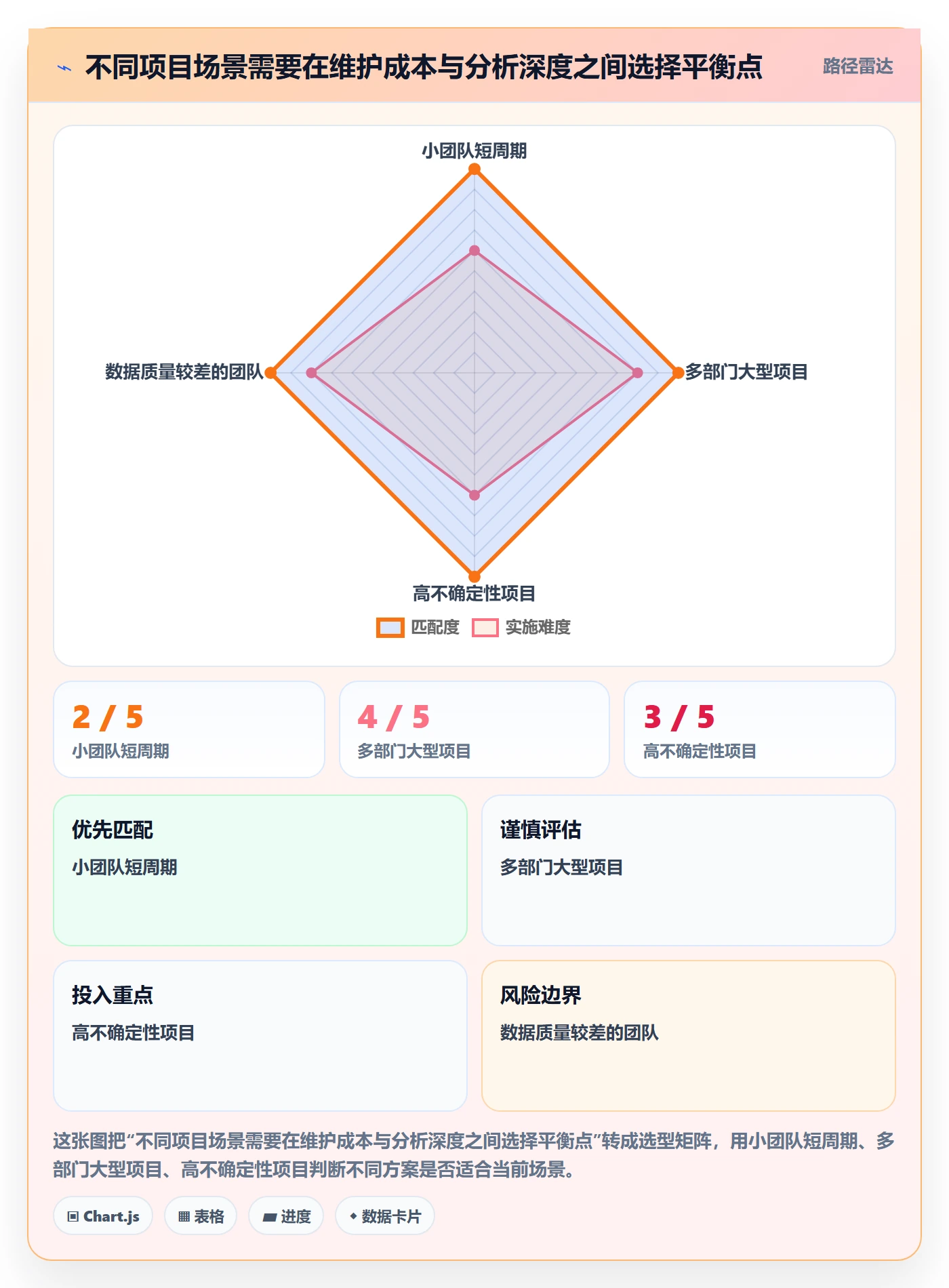任务条流程与规范:跨部门团队甘特图数据分析关键指标