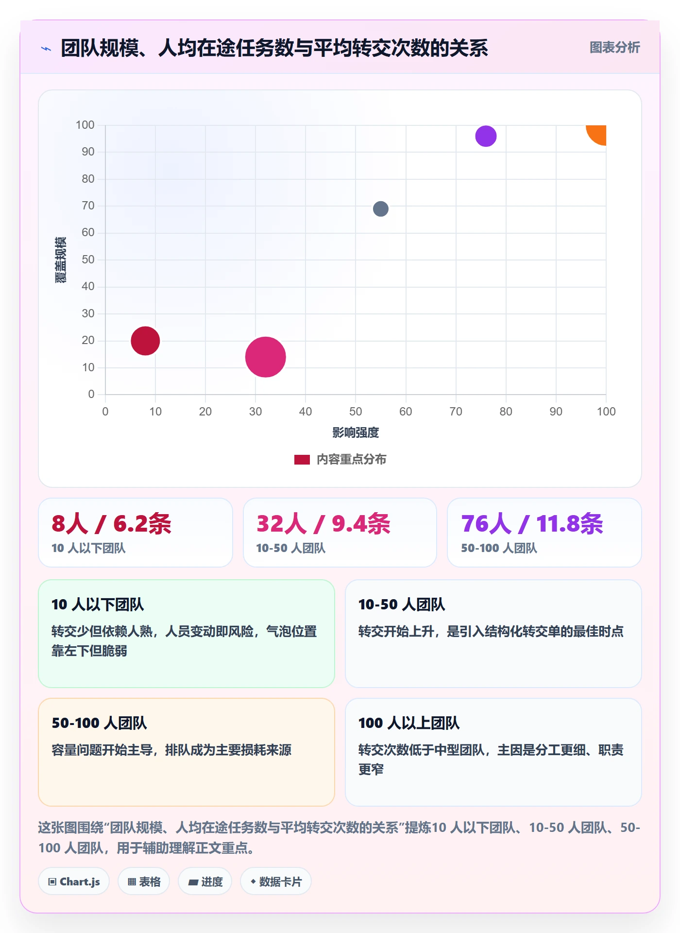 任务分派转交全流程:实施团队数据分析与一文讲清