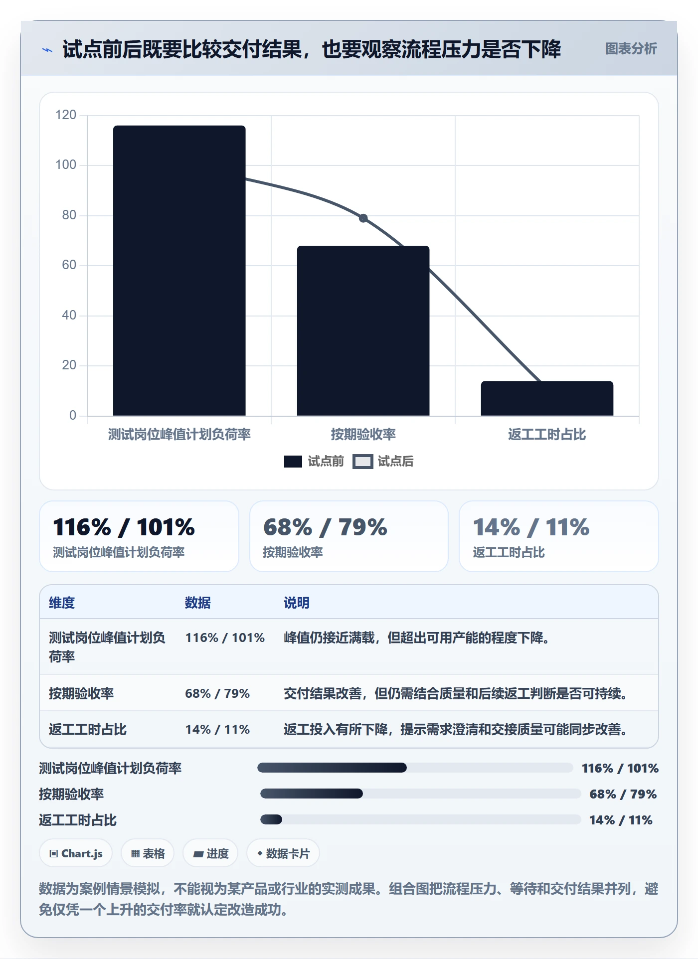 负荷流程与规范:企业管理者资源负载数据分析关键指标