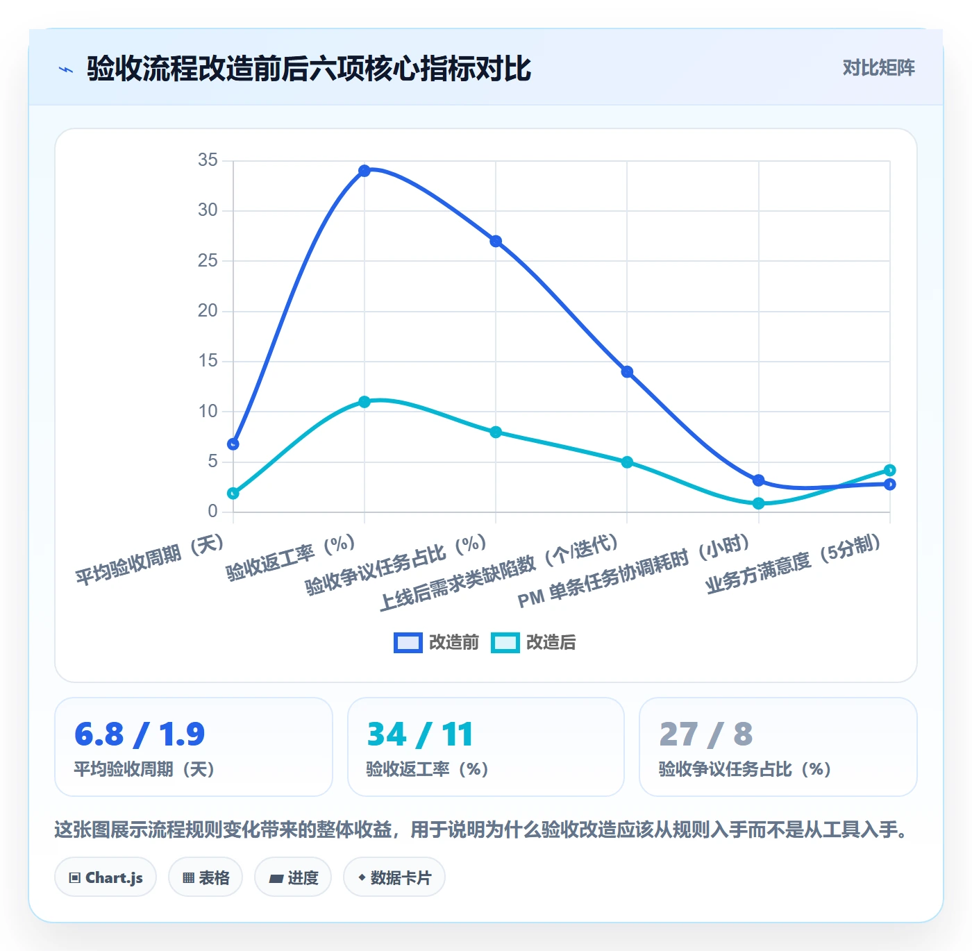 任务验收验收全流程:产品经理入门指南与一文讲清