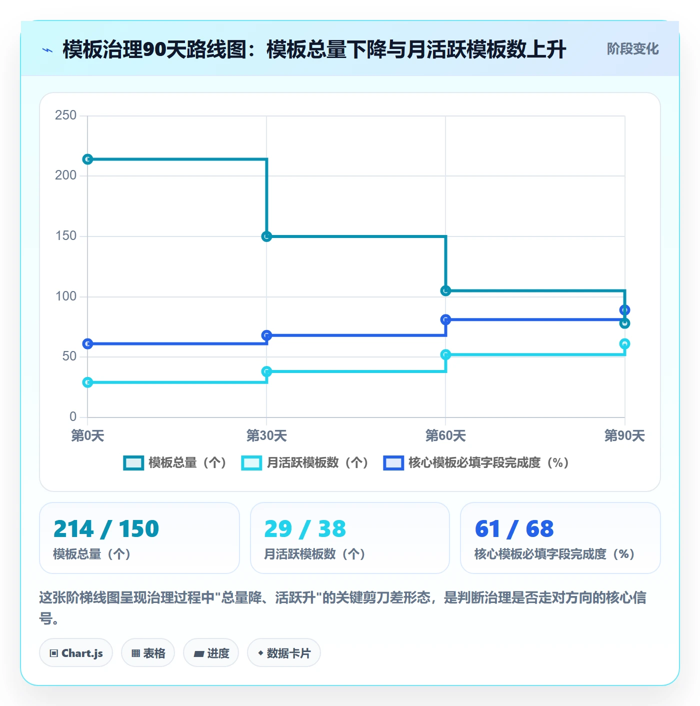 标准项目实操方法：PMO提升项目模板效率的实操方法方法与模板
