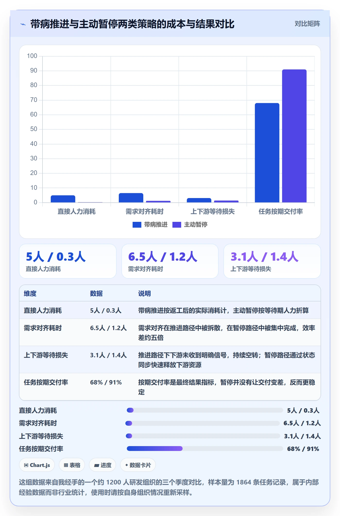 暂停管理指南:PMO如何做好任务执行,最佳实践全流程