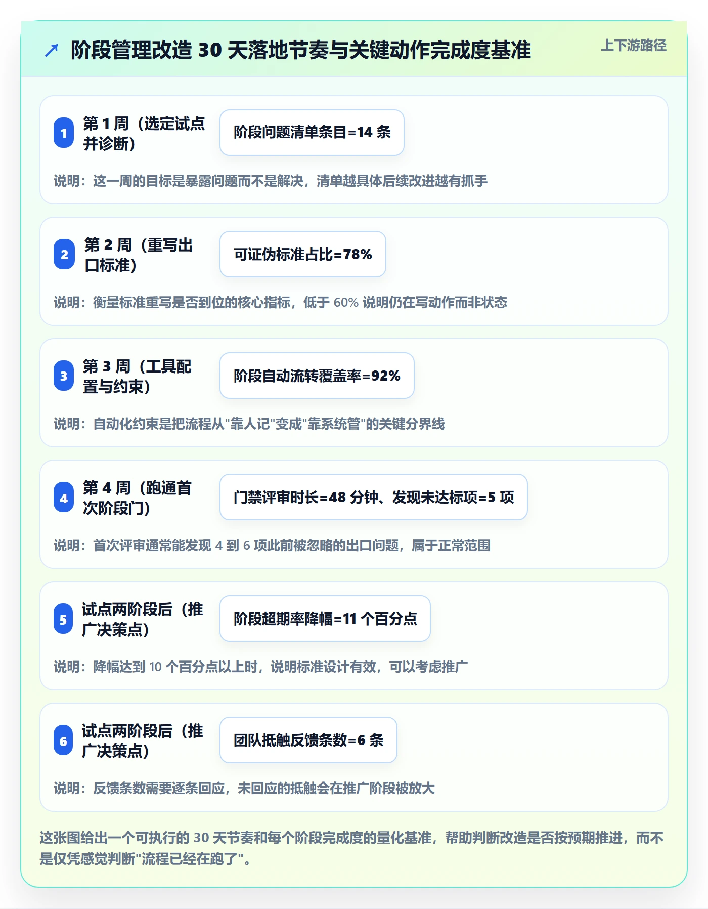 阶段管理方法大全:项目经理项目阶段入门指南落地清单