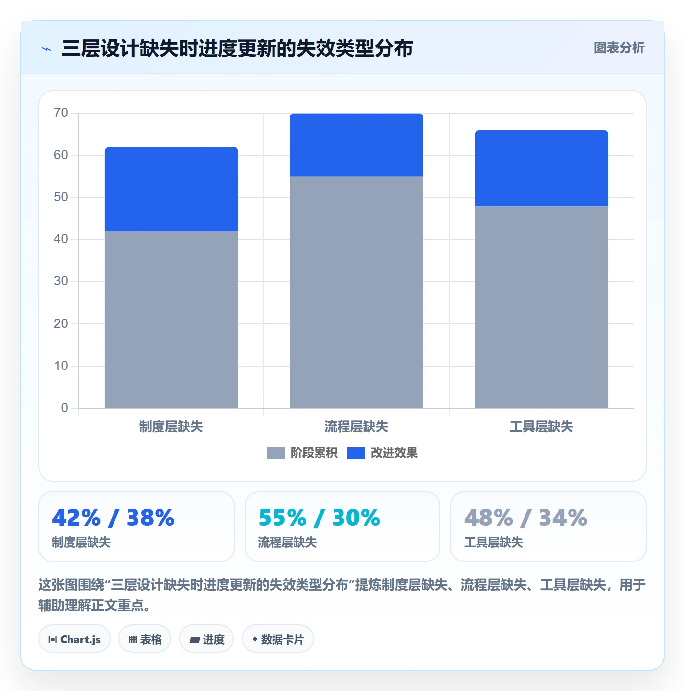 进度更新怎么做?项目经理制度设计:进度管理从0到1