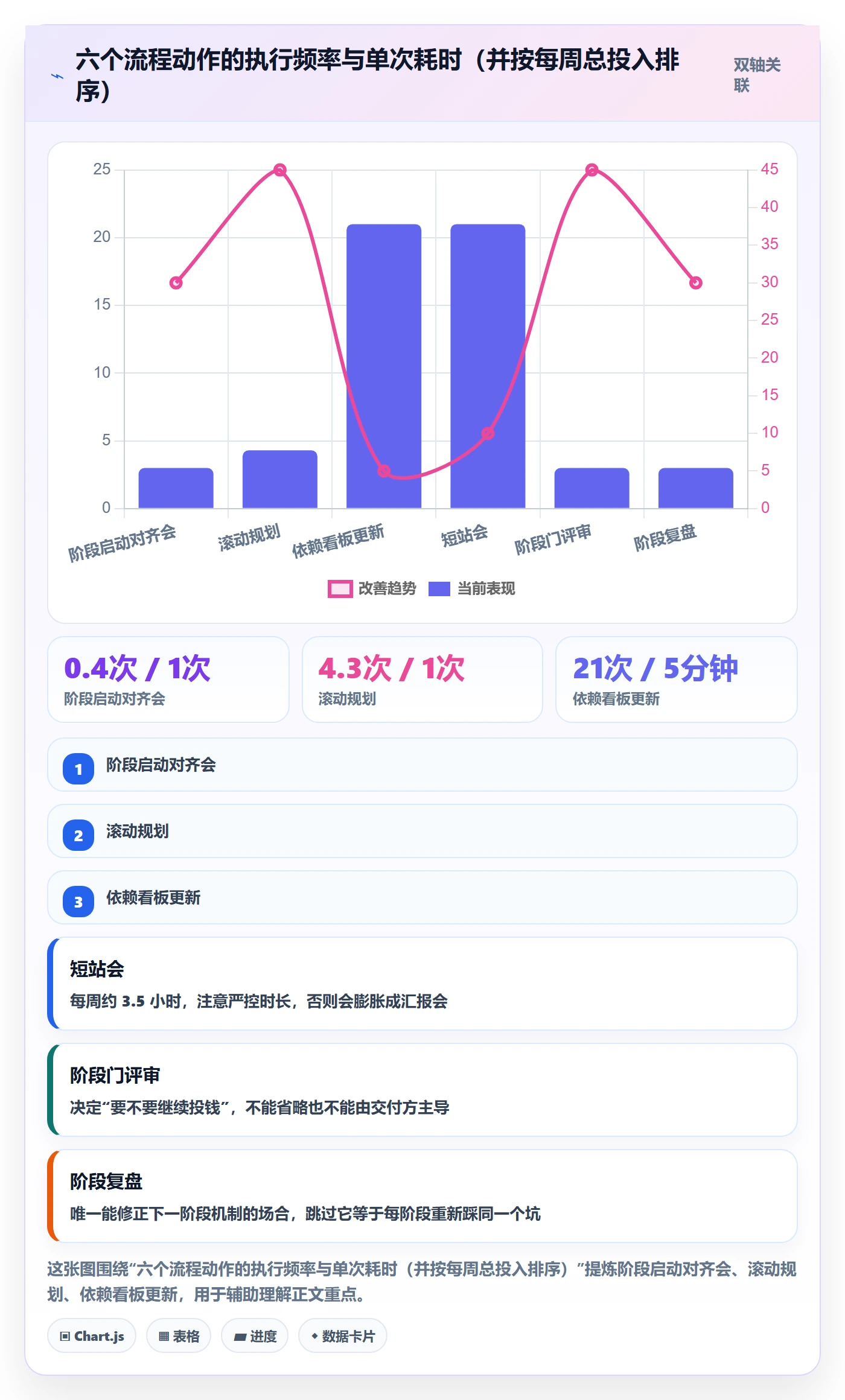 阶段计划实操方法:项目成员提升项目规划效率的流程优化方法与模板