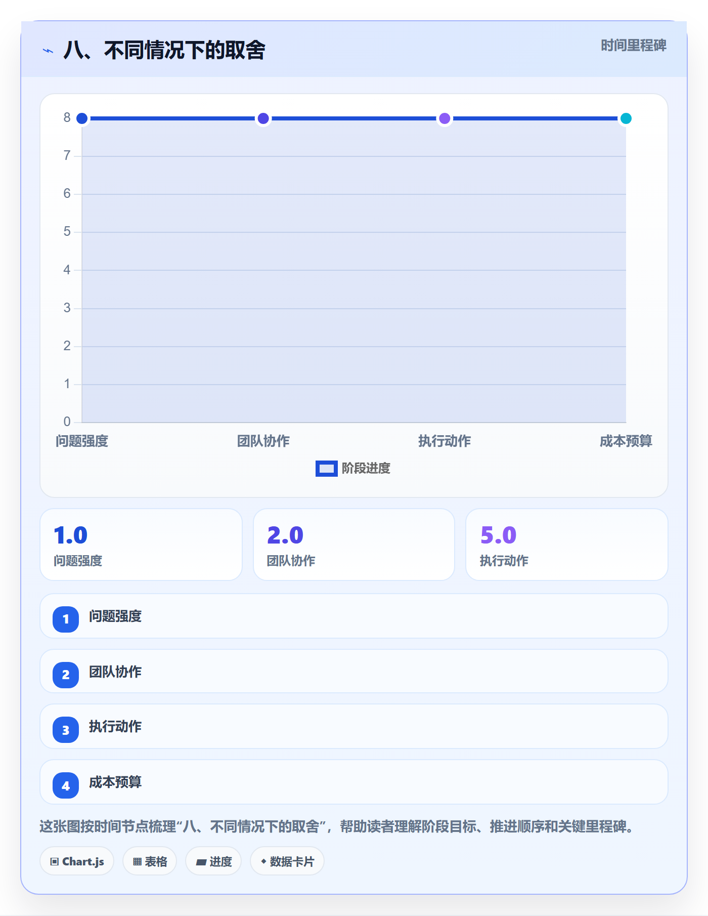 八、不同情况下的取舍