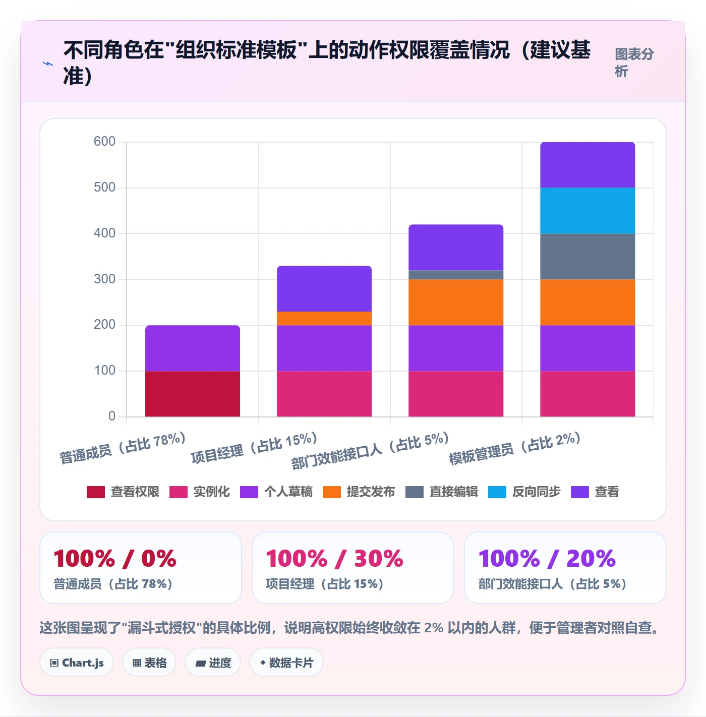 模板权限最佳实践:企业管理者项目模板实操方法,常见问题